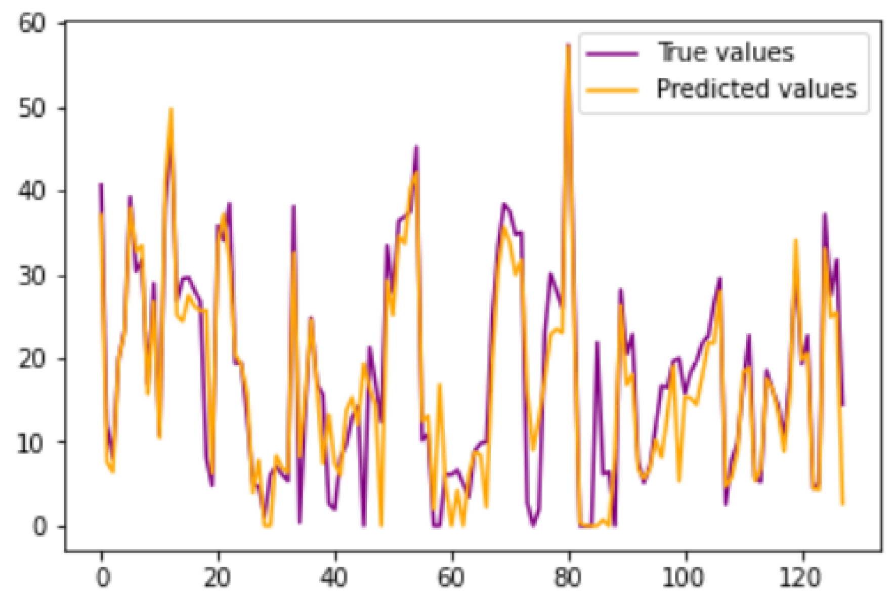 Preprints 114921 g022