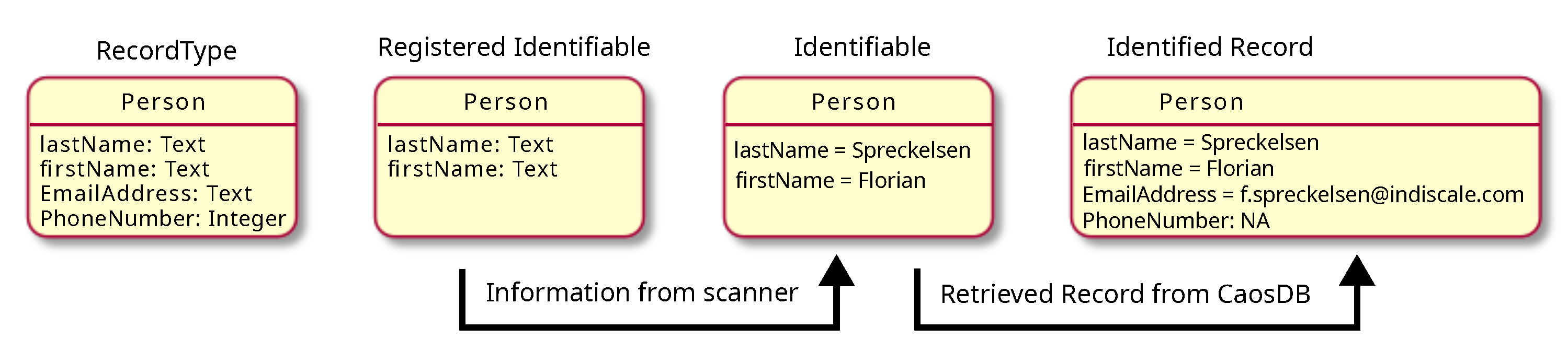 Preprints 82489 g005