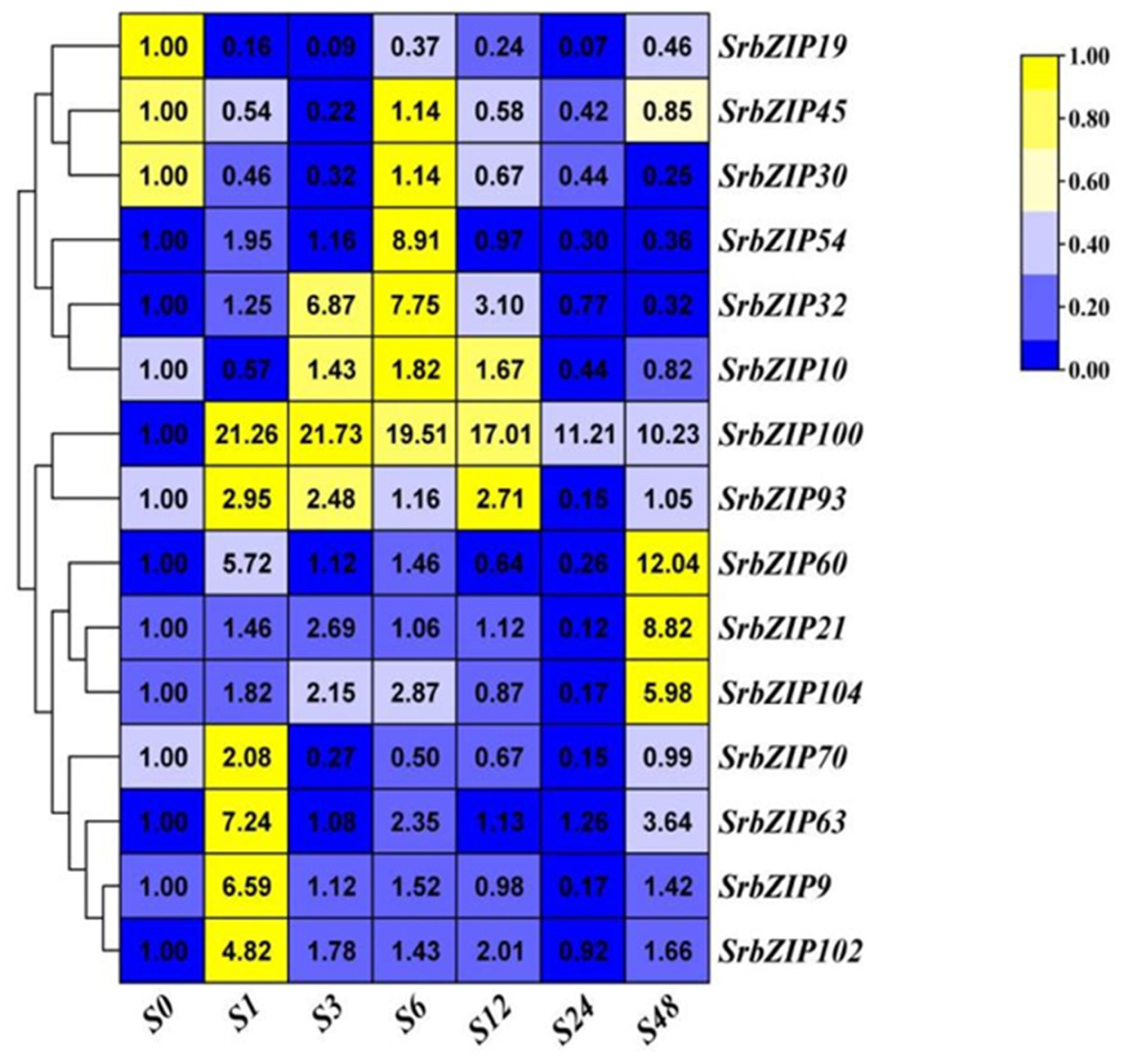 Preprints 80842 g009