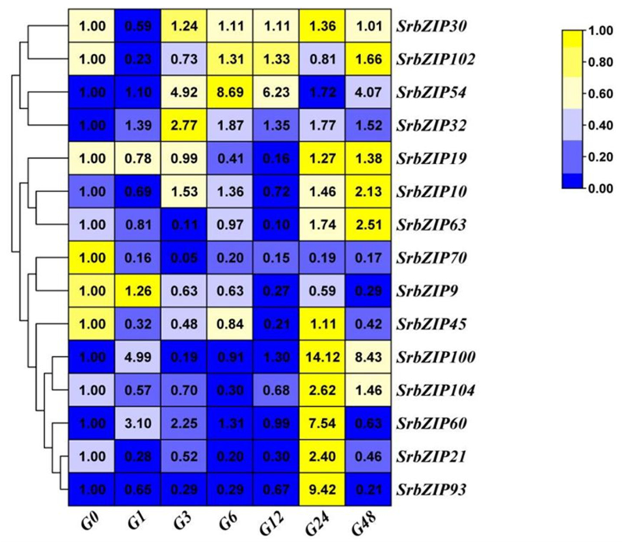 Preprints 80842 g011