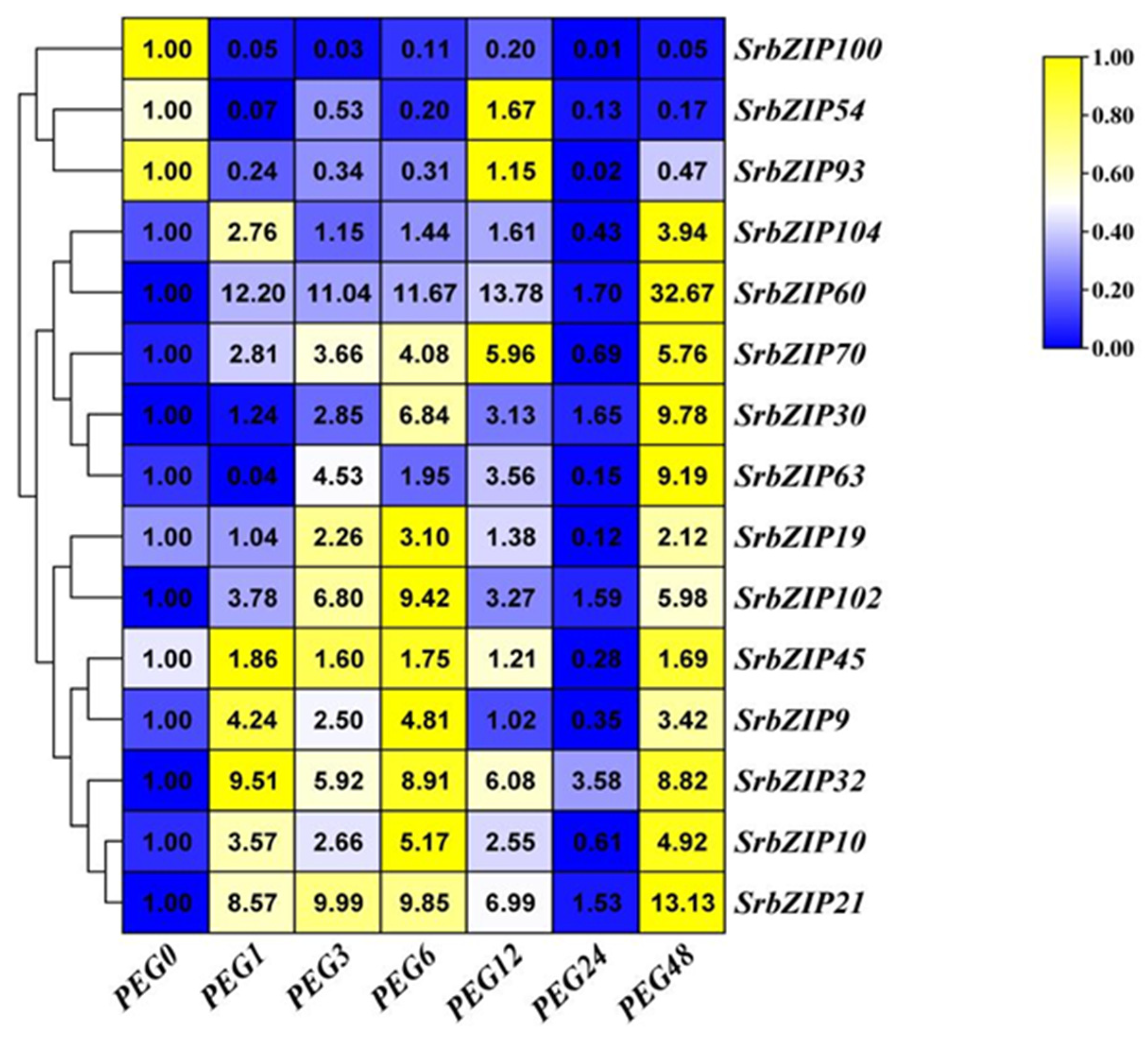 Preprints 80842 g015