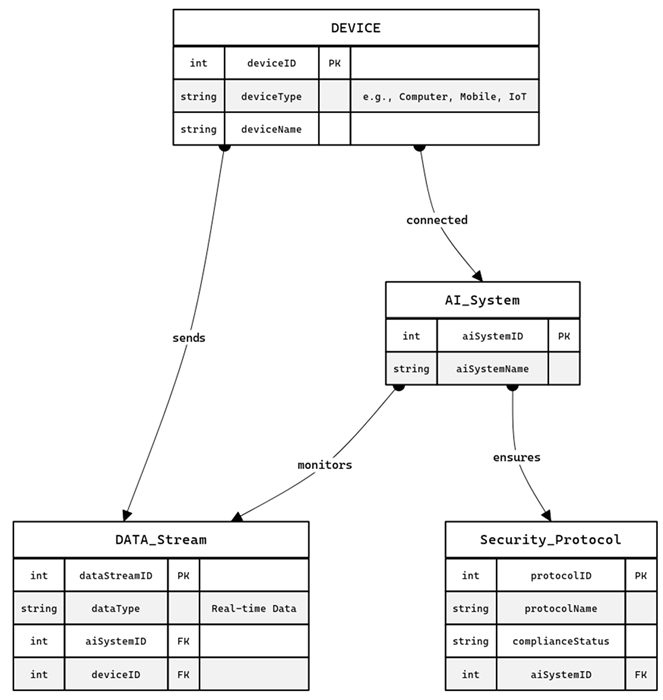 Preprints 114915 i002