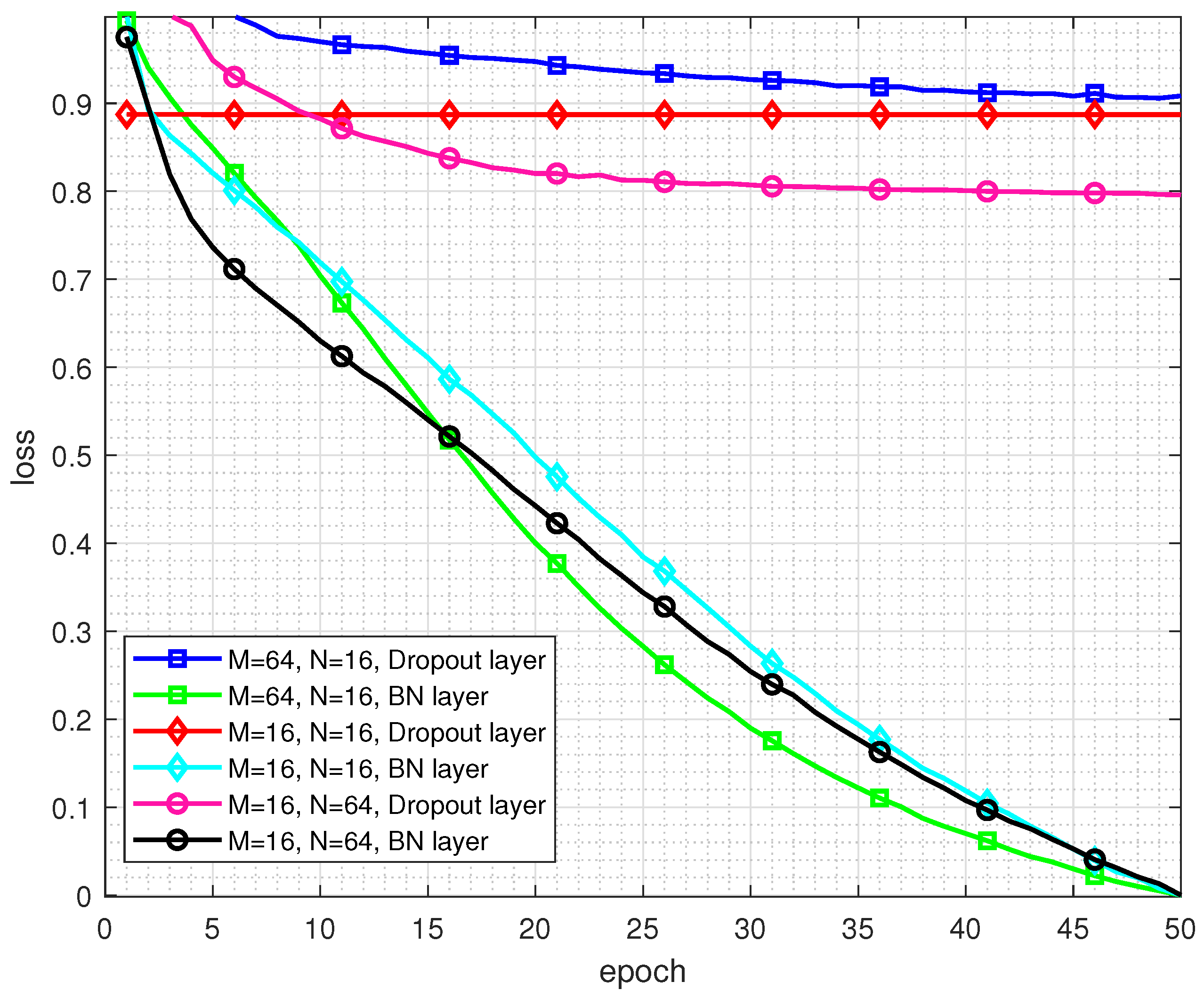 Preprints 114695 g004