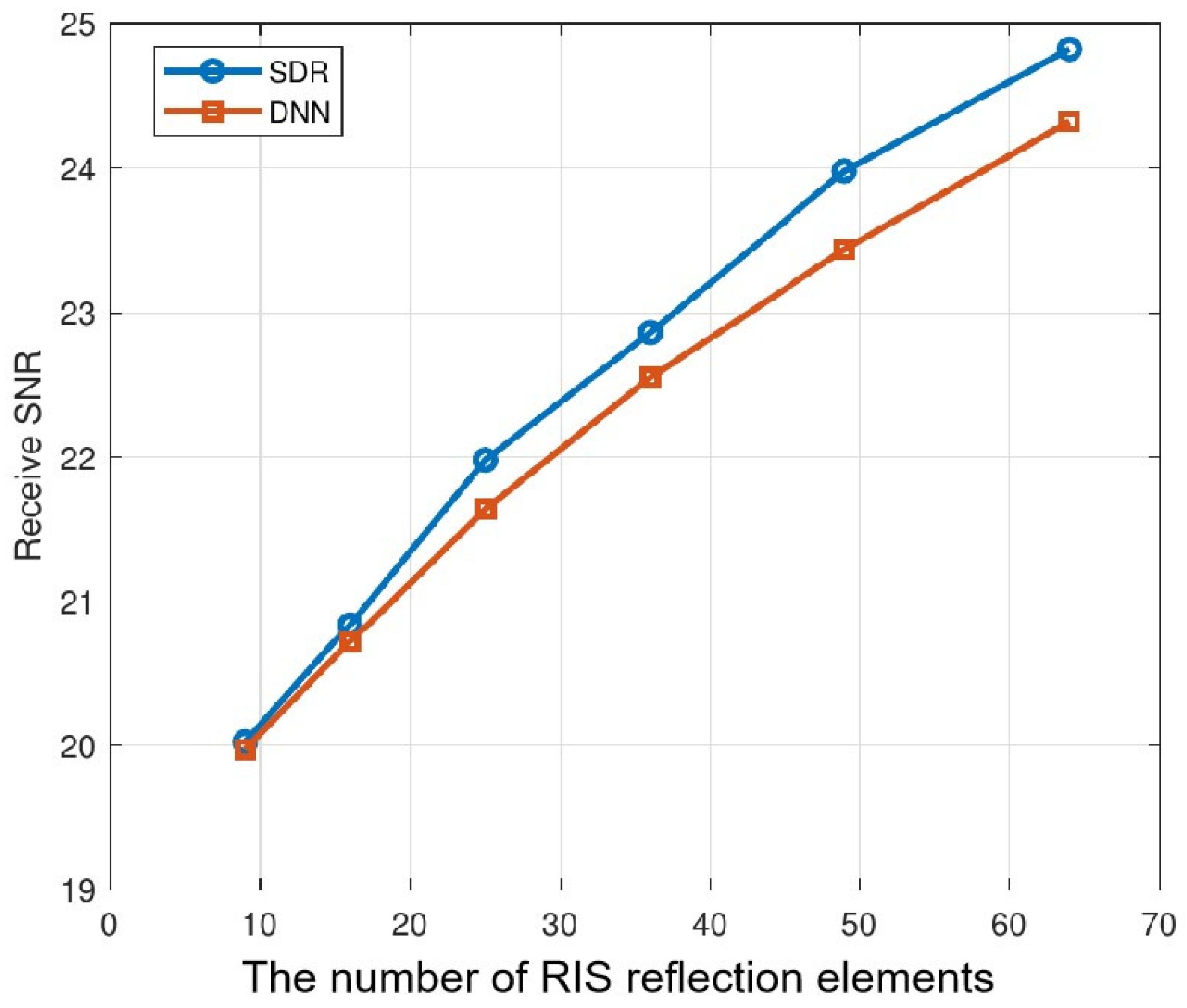 Preprints 114695 g005