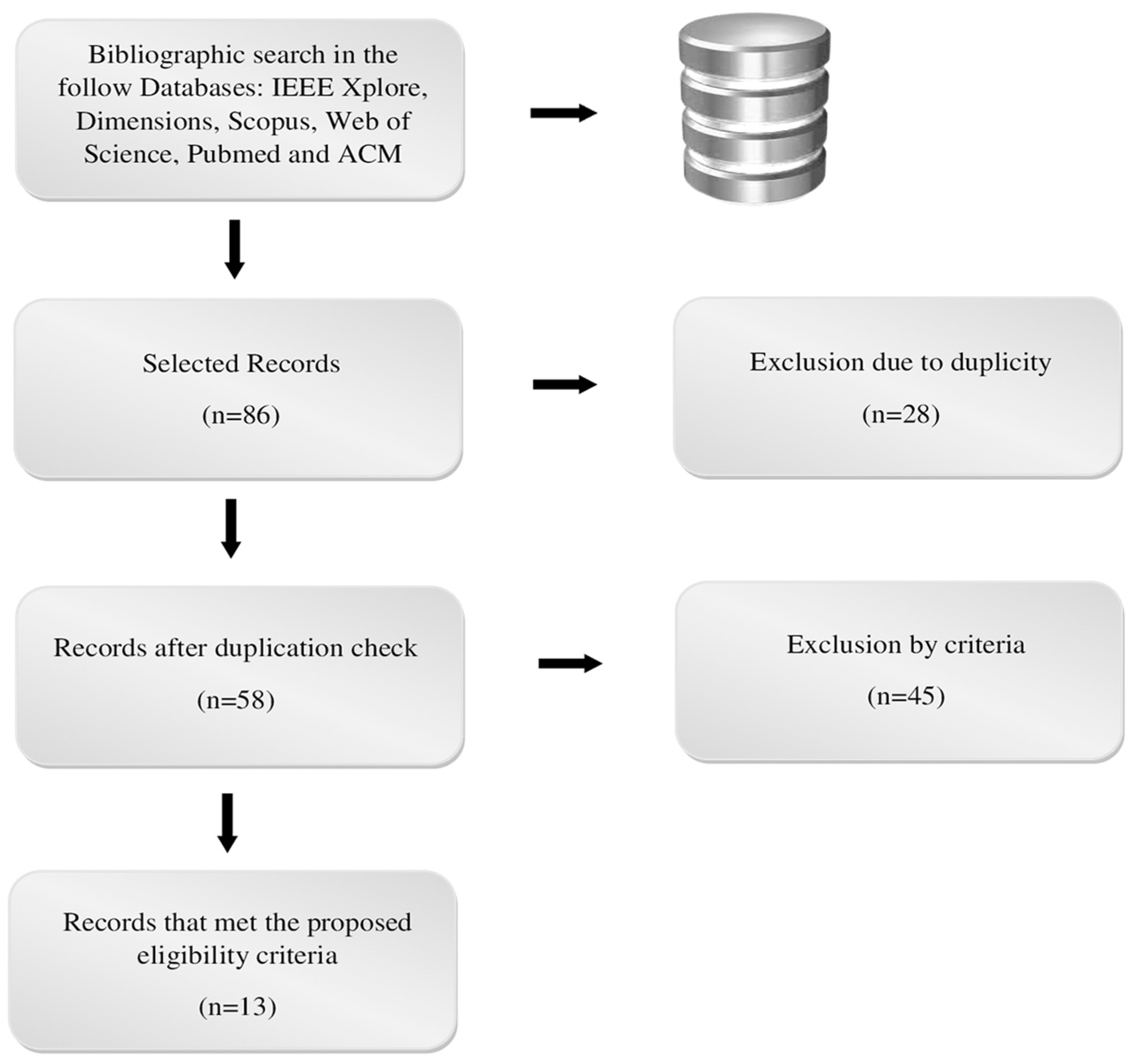 Preprints 110461 g001