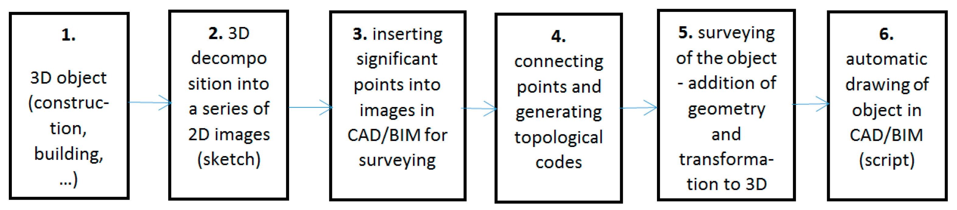 Preprints 81136 g003