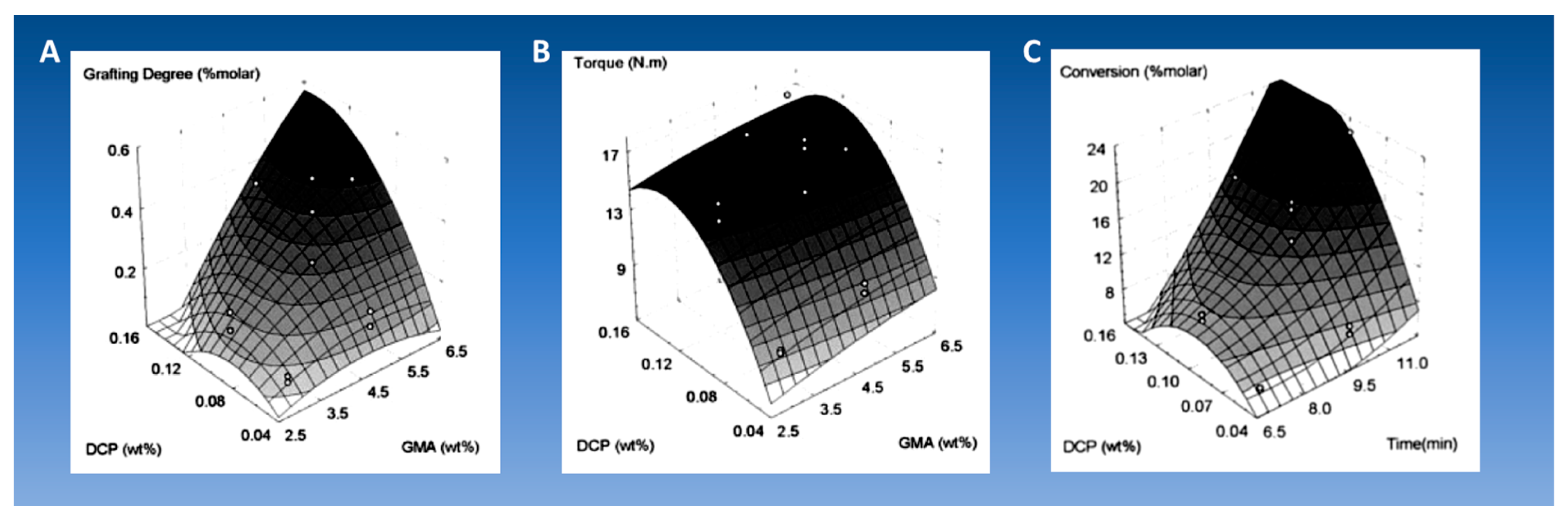 Preprints 100262 g006