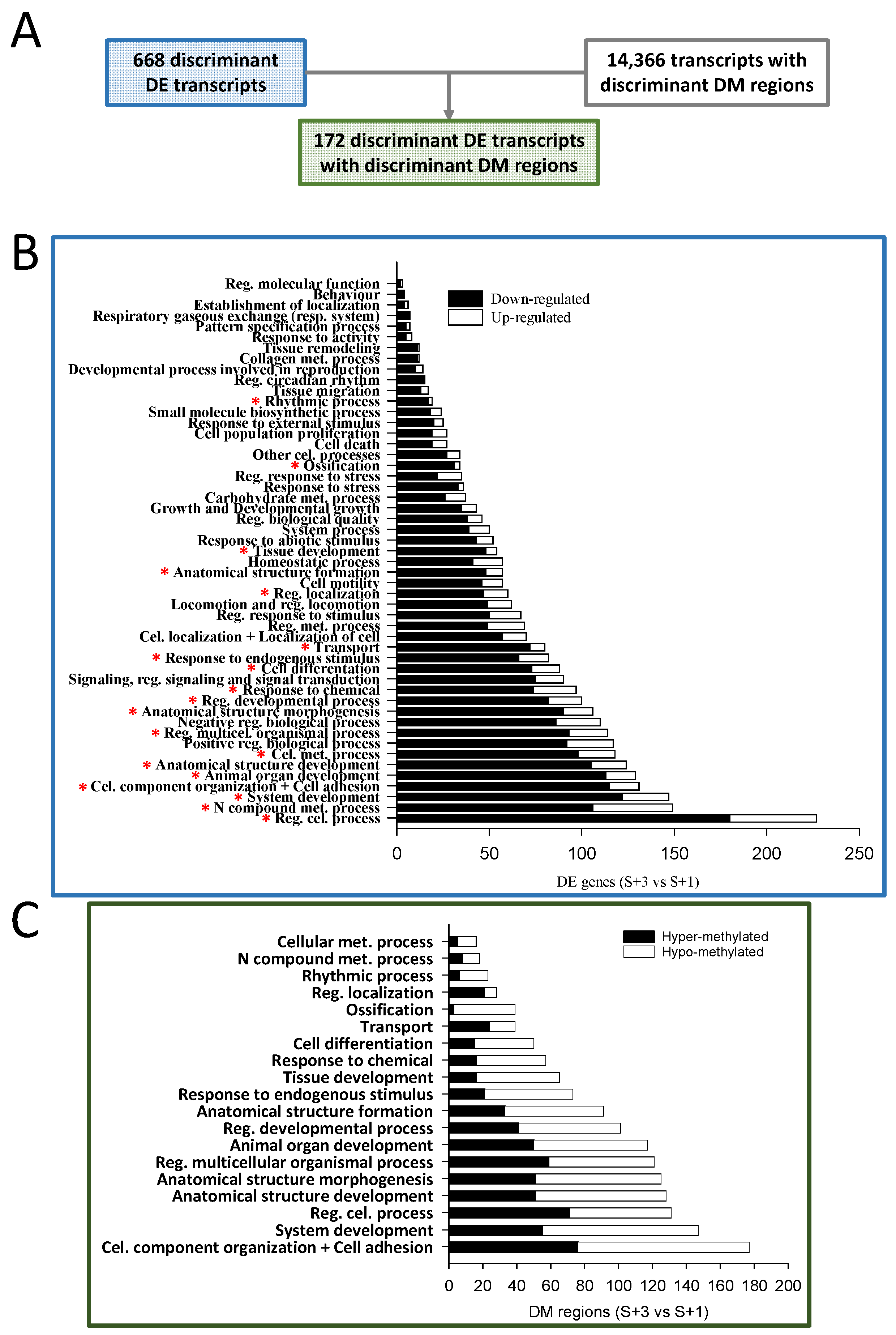 Preprints 109302 g003