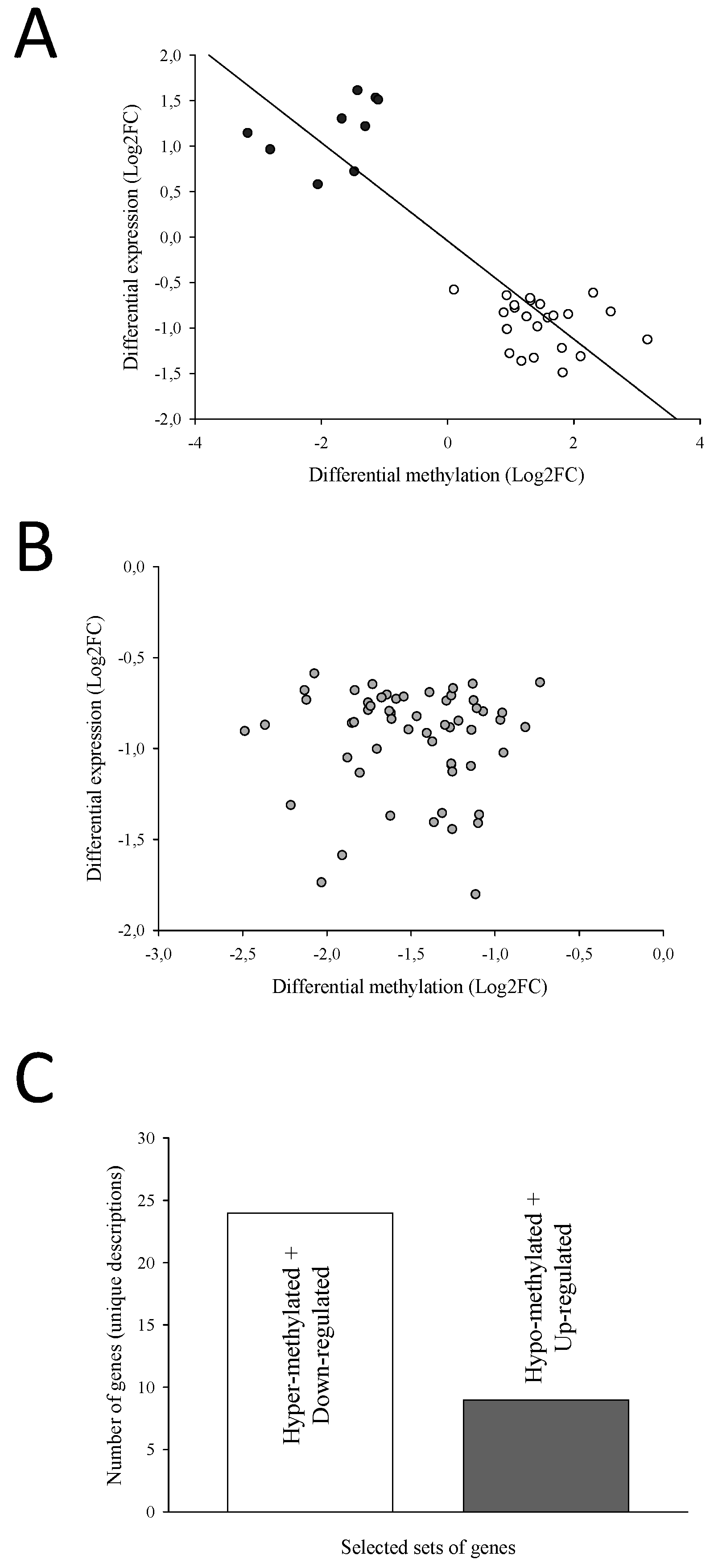 Preprints 109302 g004