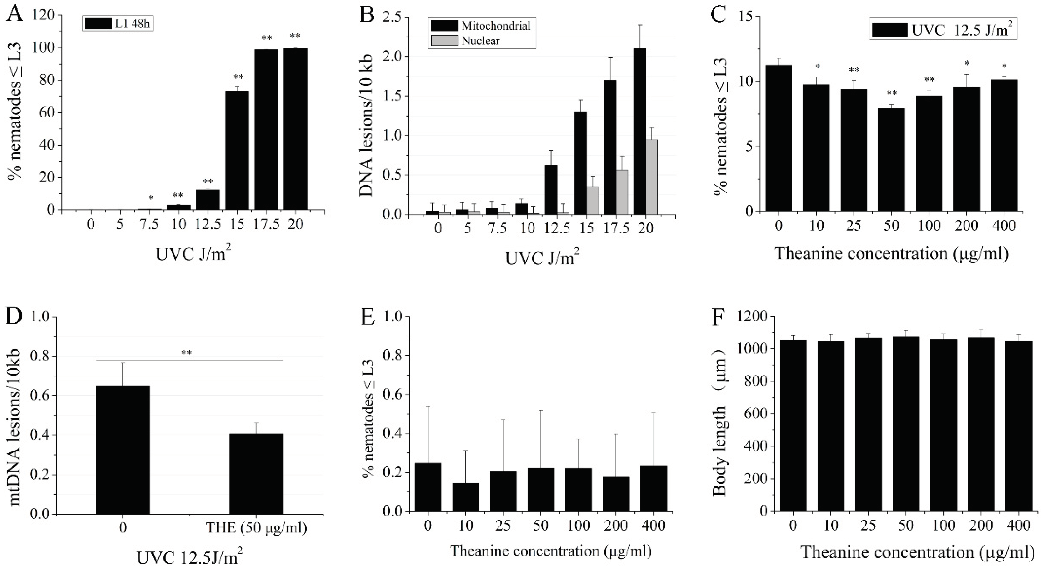 Preprints 102936 g001