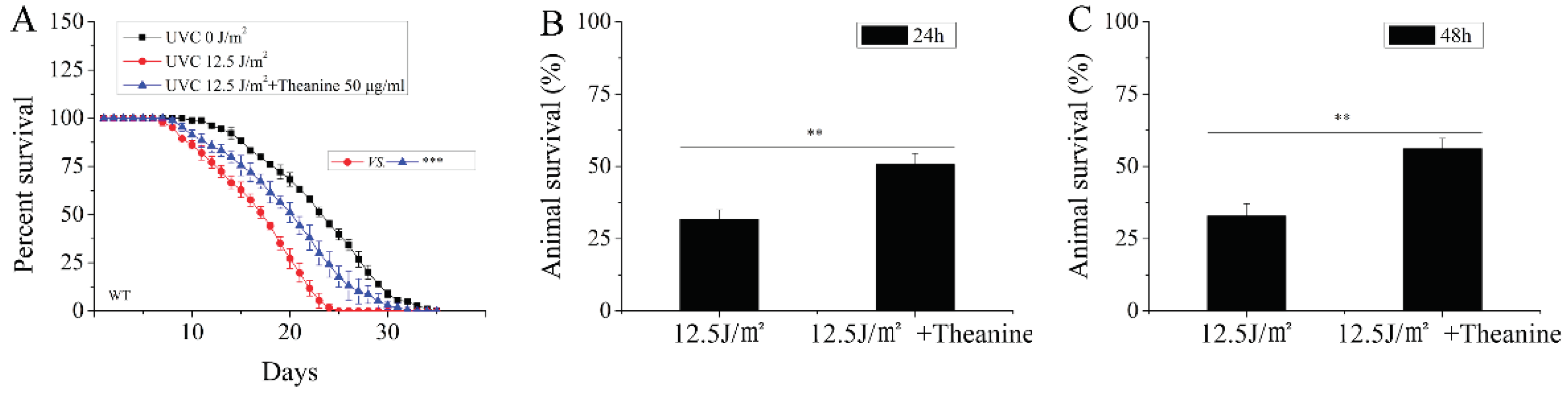 Preprints 102936 g002