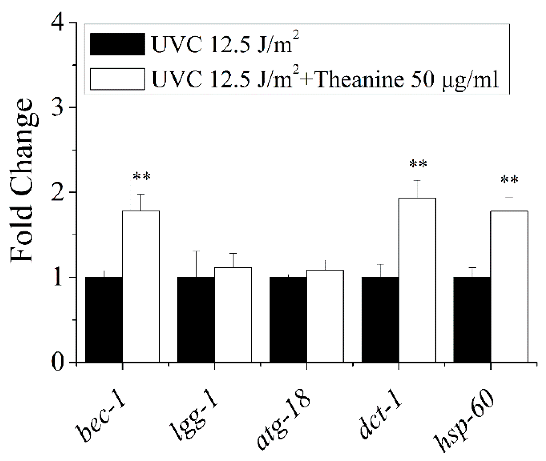 Preprints 102936 g006