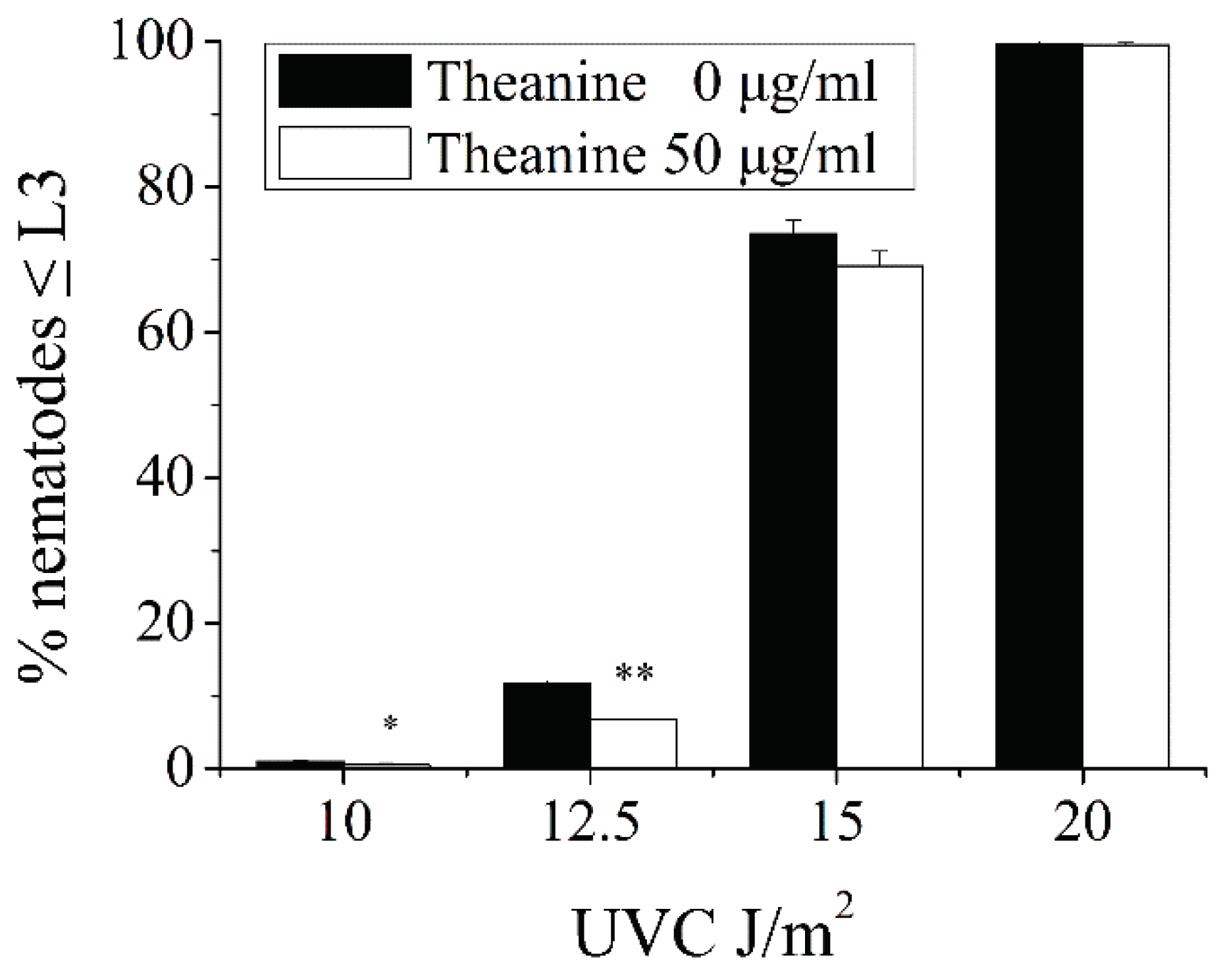 Preprints 102936 g0a1