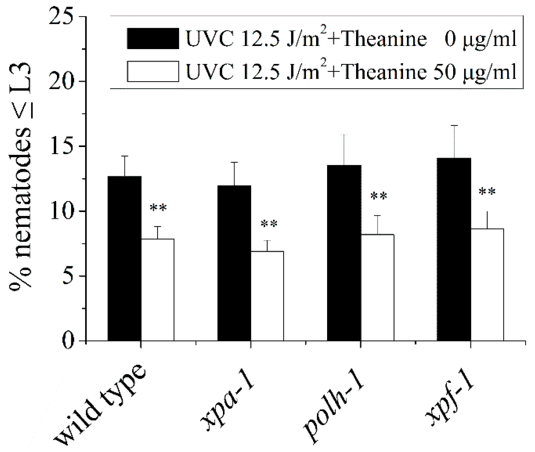 Preprints 102936 g0a2