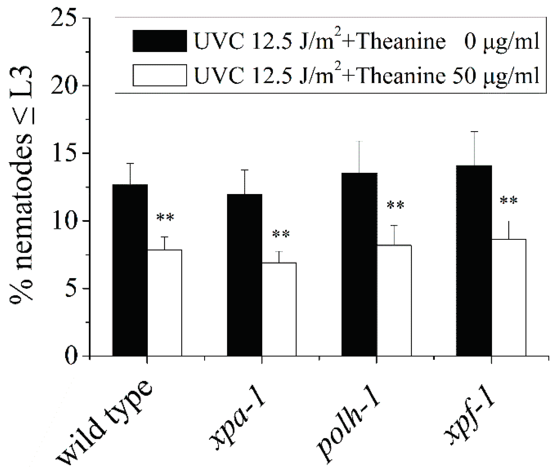 Preprints 102936 g0a3