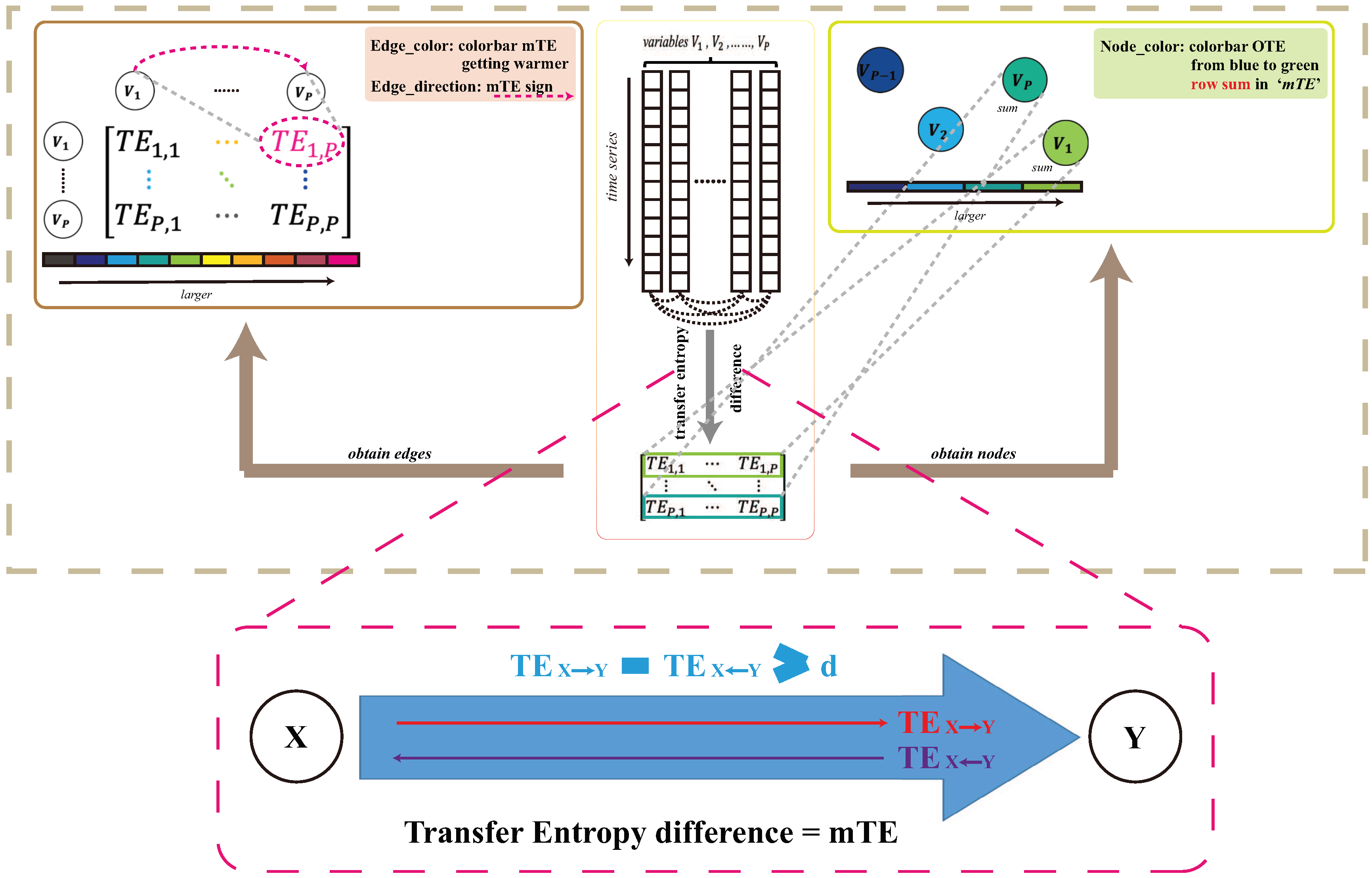 Preprints 68413 g002