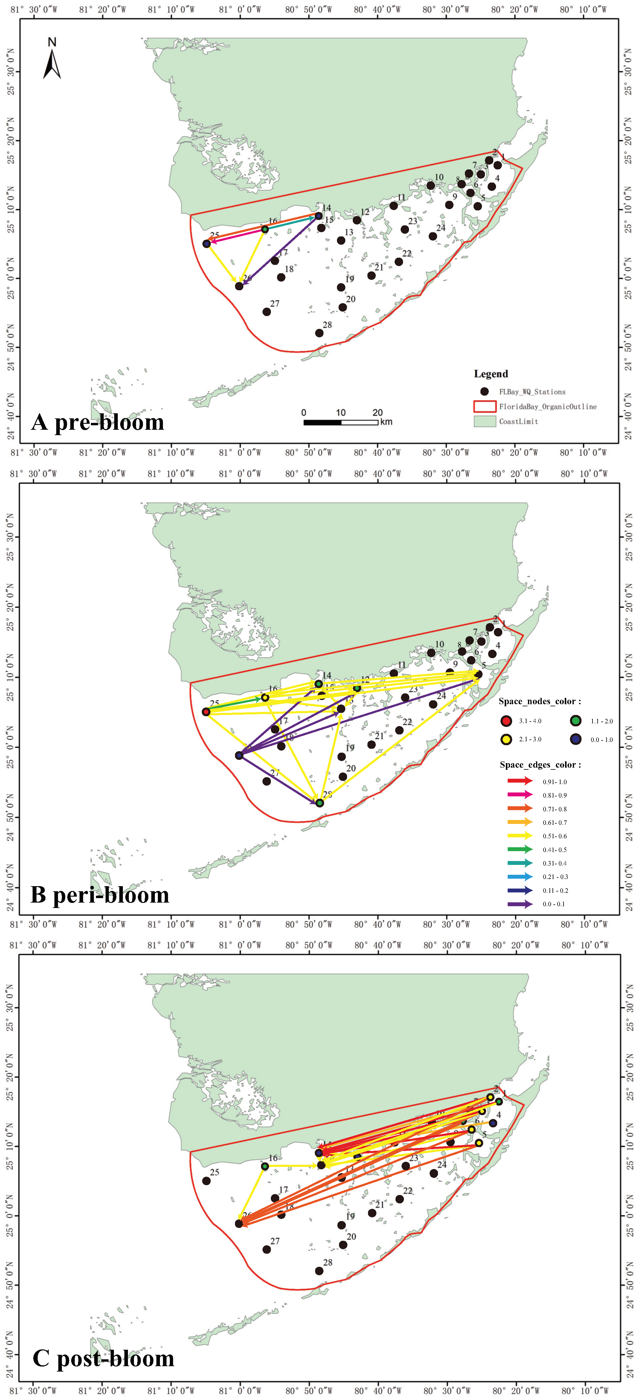 Preprints 68413 g003