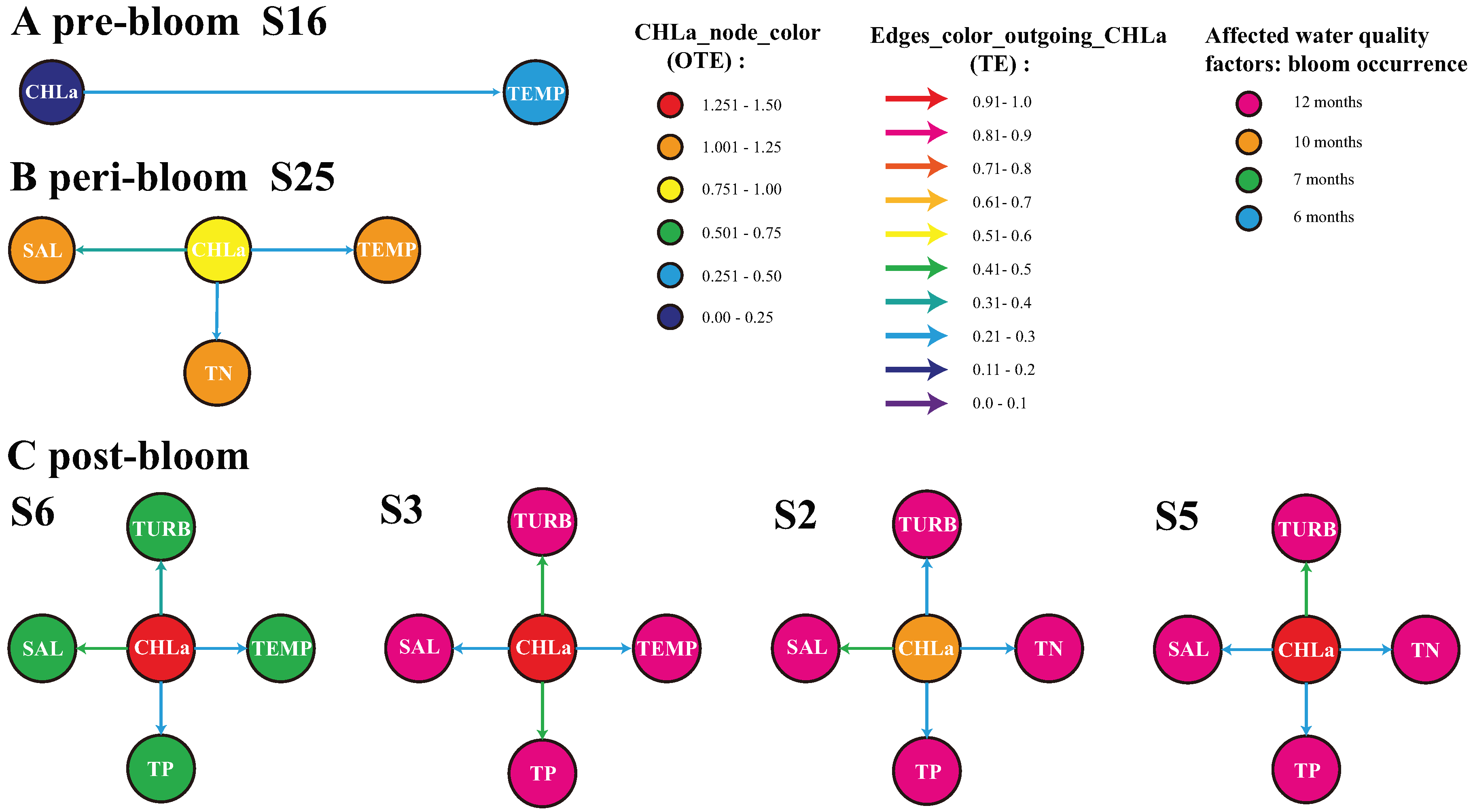 Preprints 68413 g004