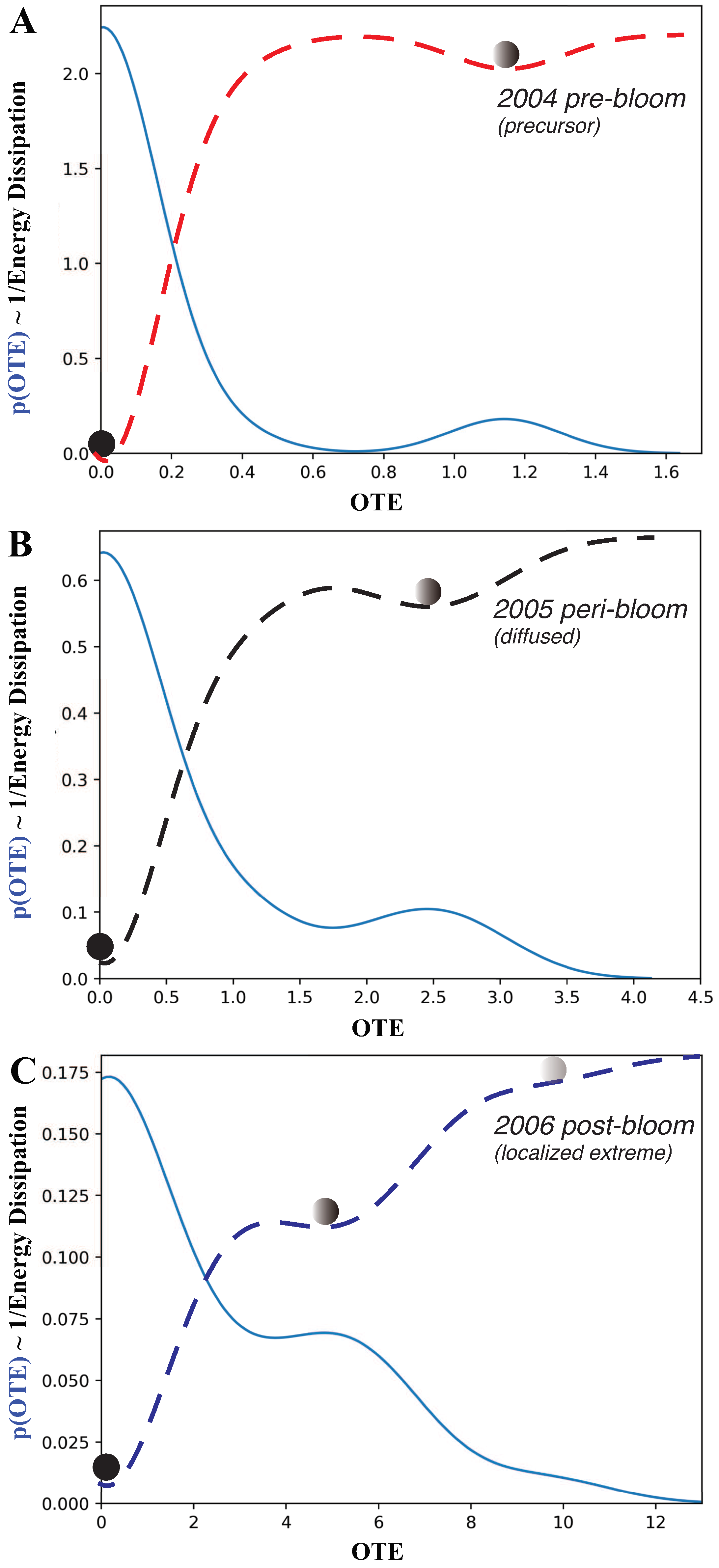 Preprints 68413 g005