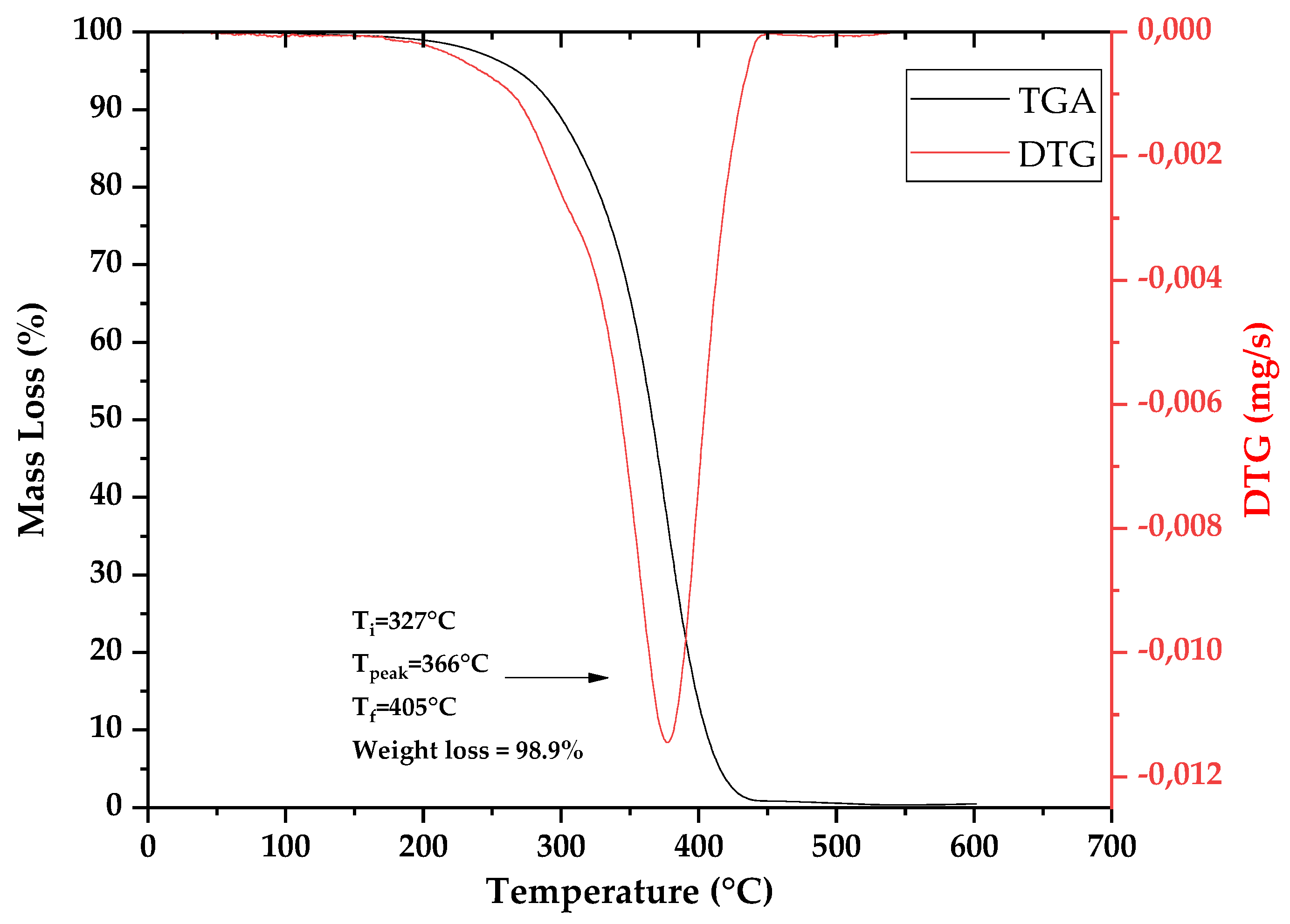 Preprints 96421 g003