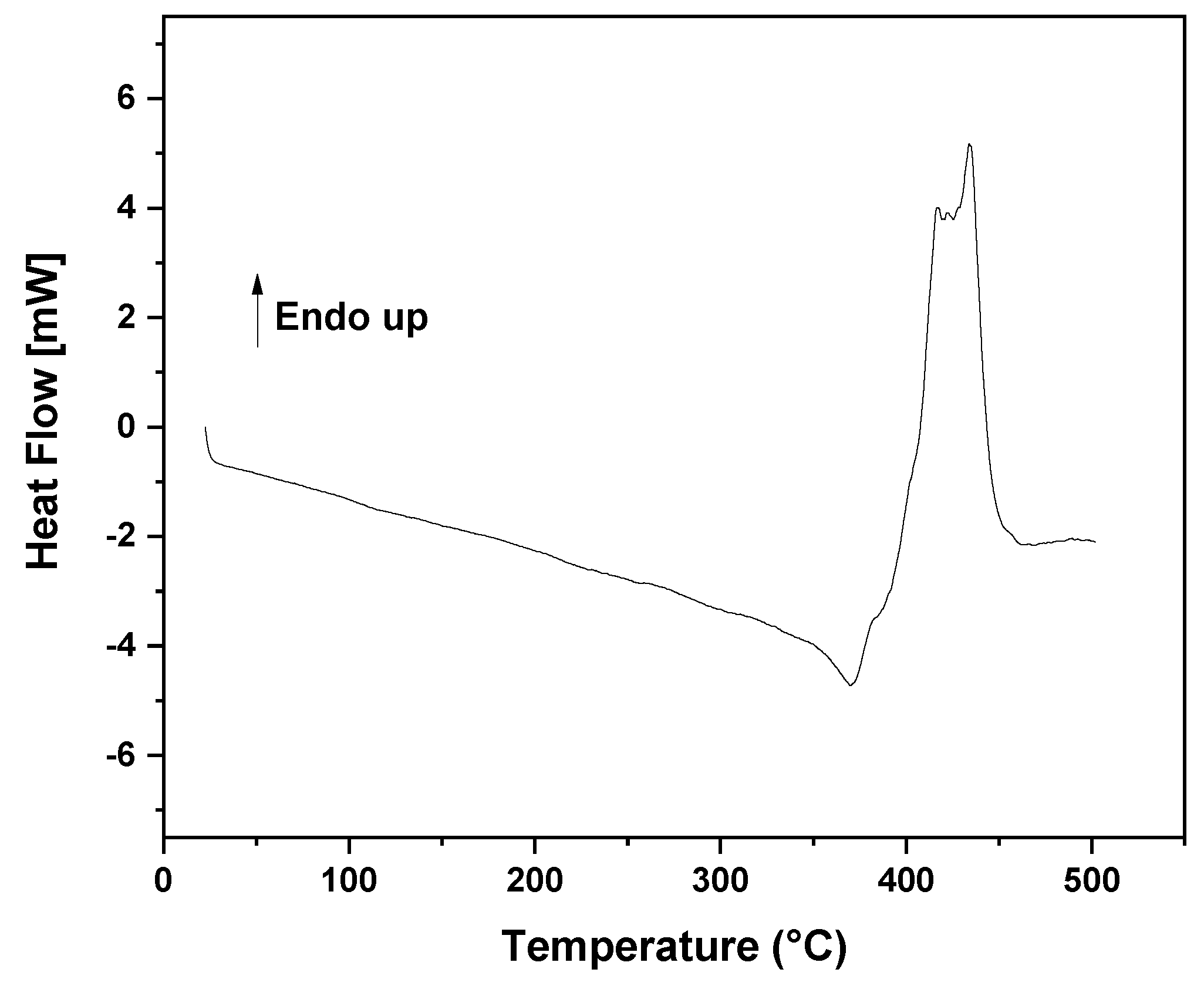 Preprints 96421 g004