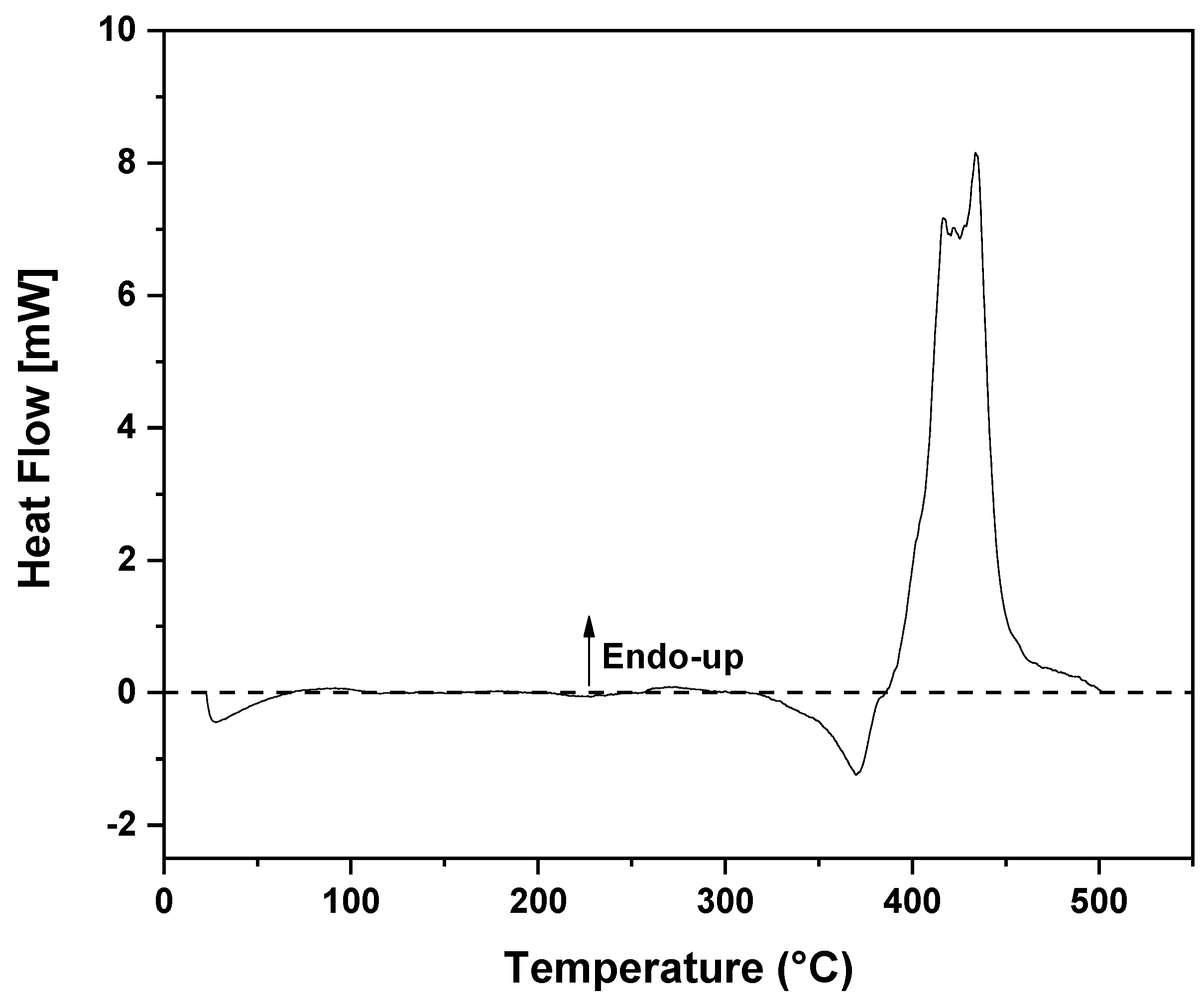 Preprints 96421 g005