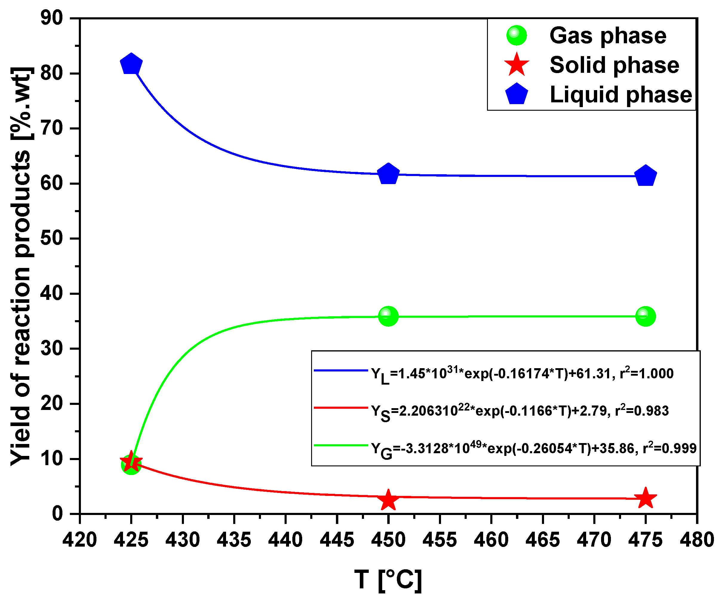 Preprints 96421 g006