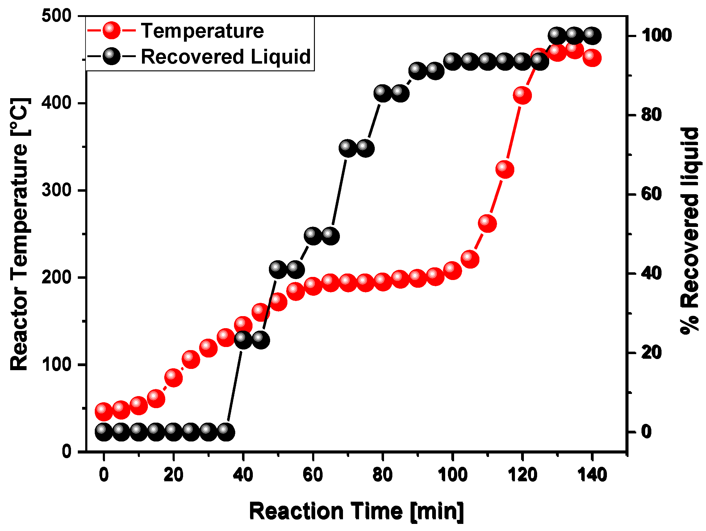 Preprints 96421 g007