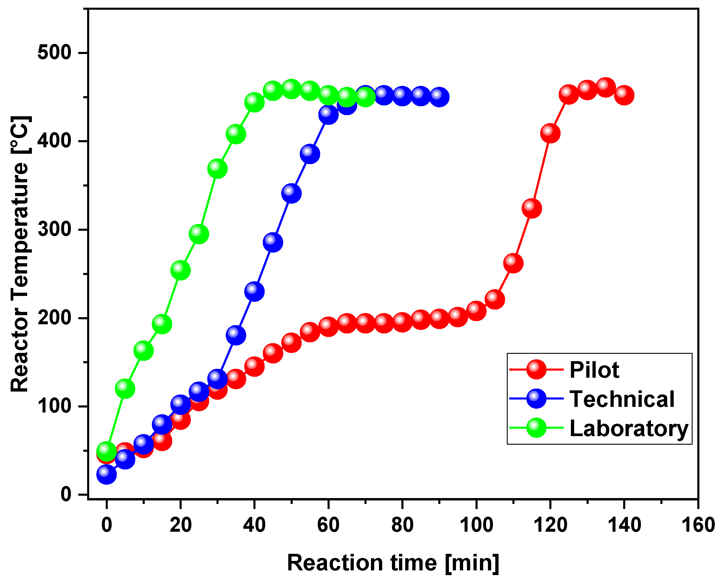 Preprints 96421 g008