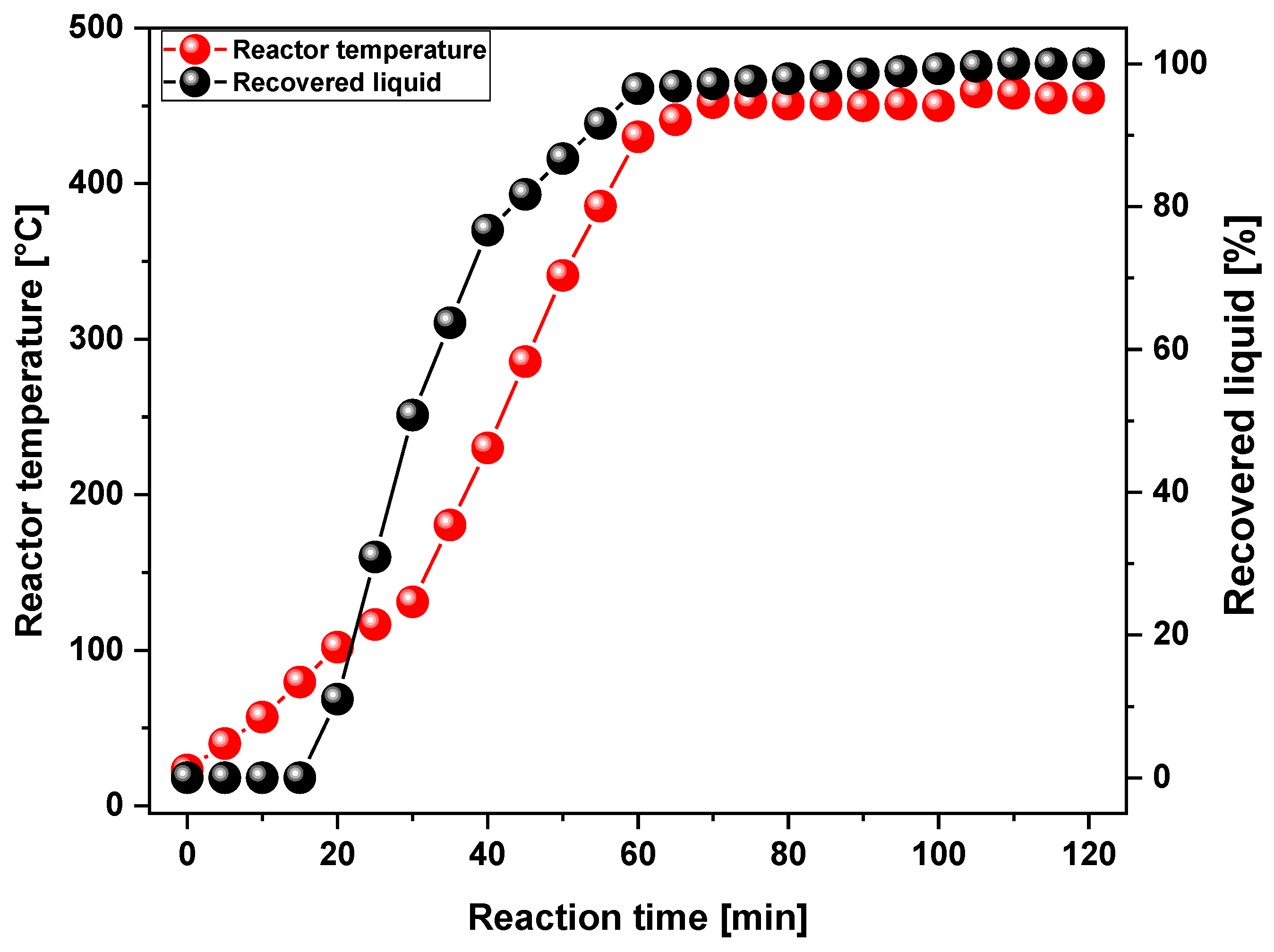 Preprints 96421 g009