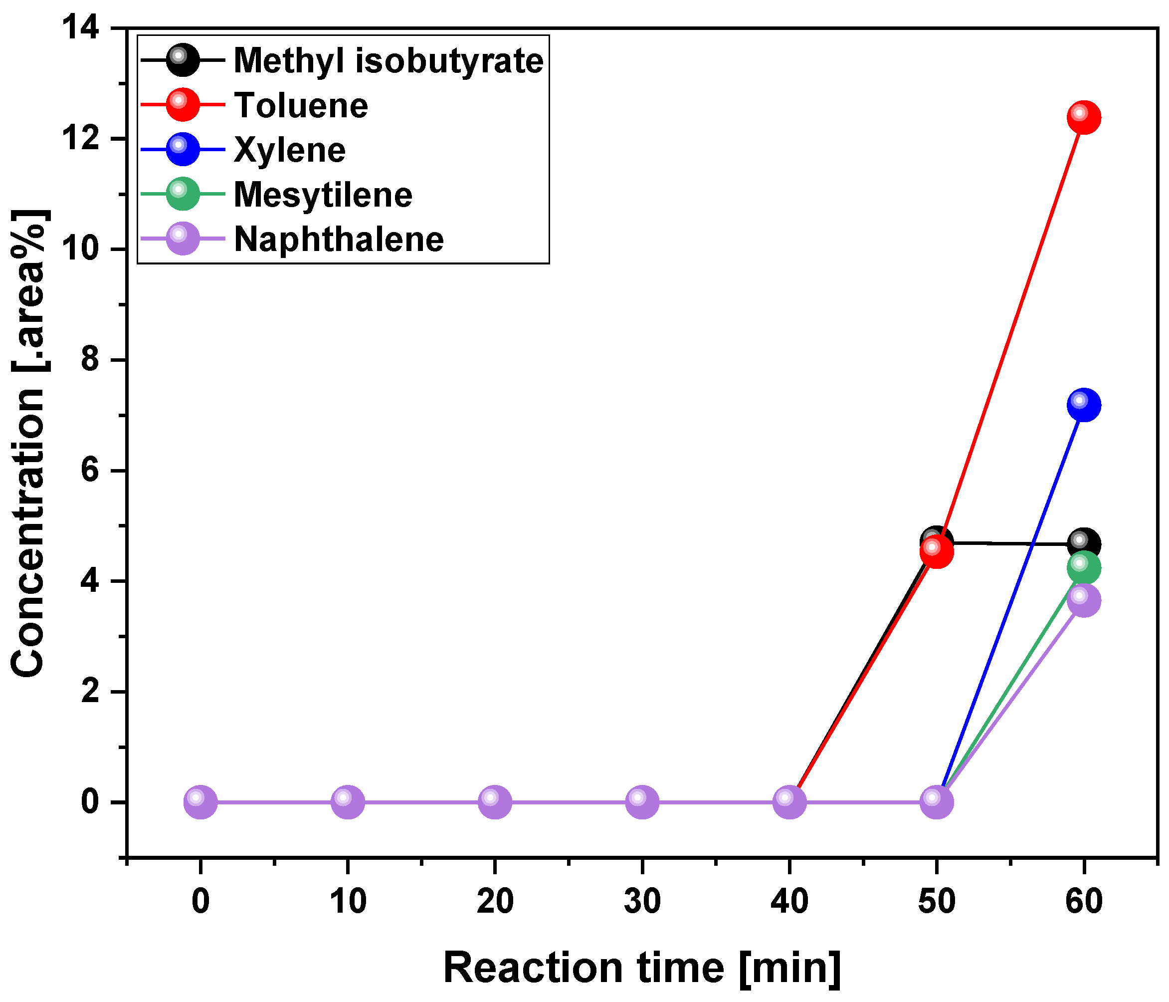 Preprints 96421 g011