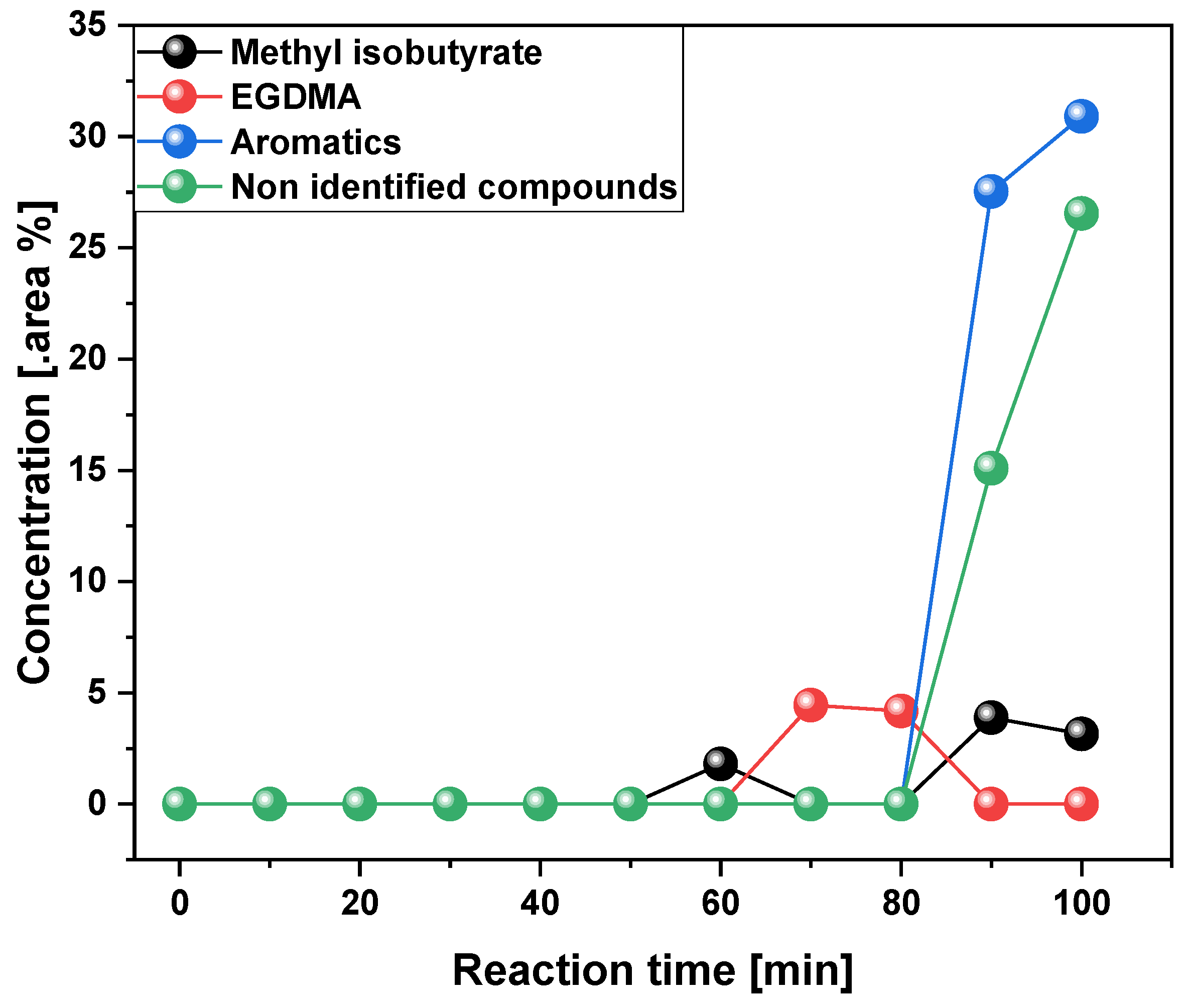 Preprints 96421 g012