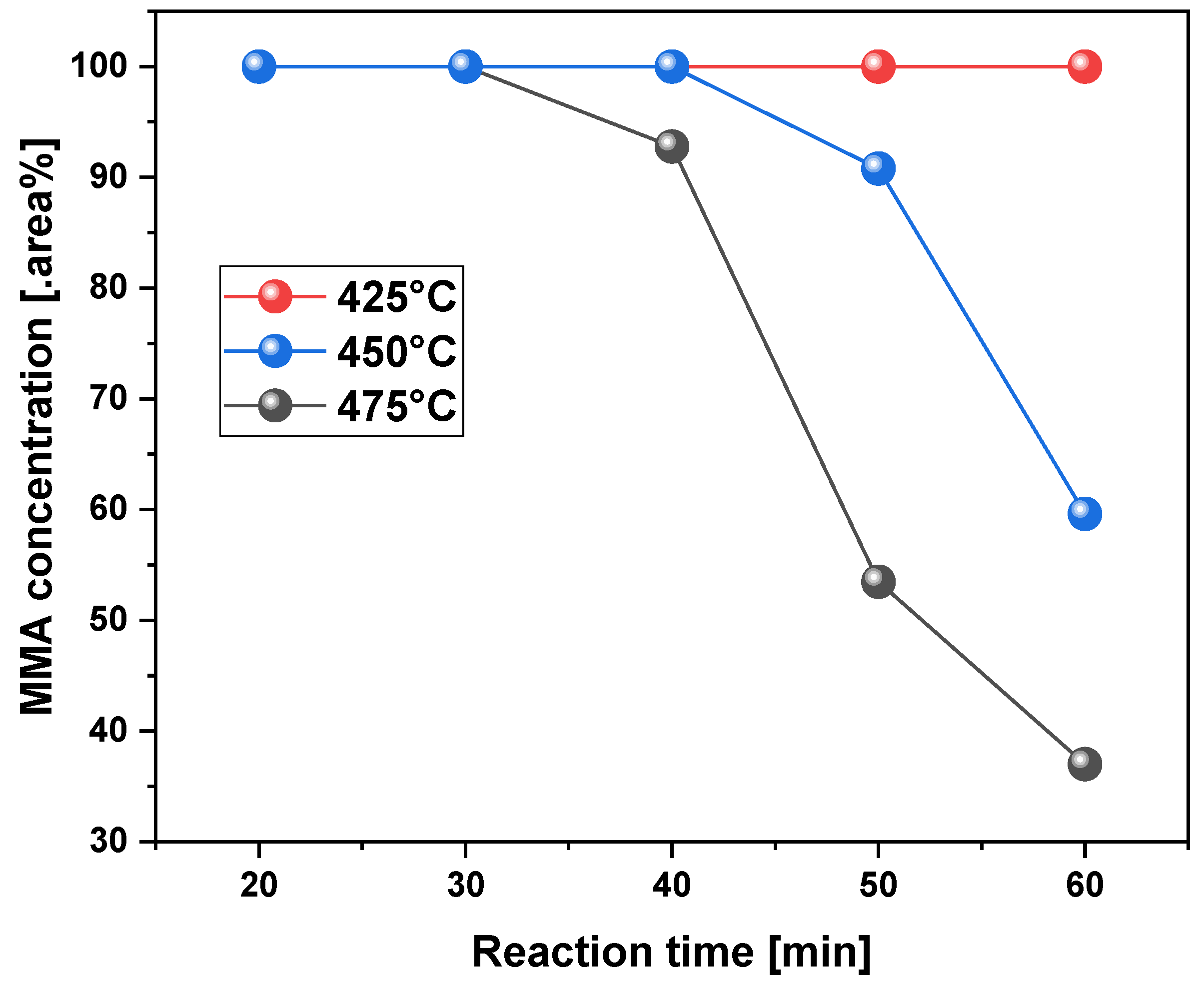 Preprints 96421 g013