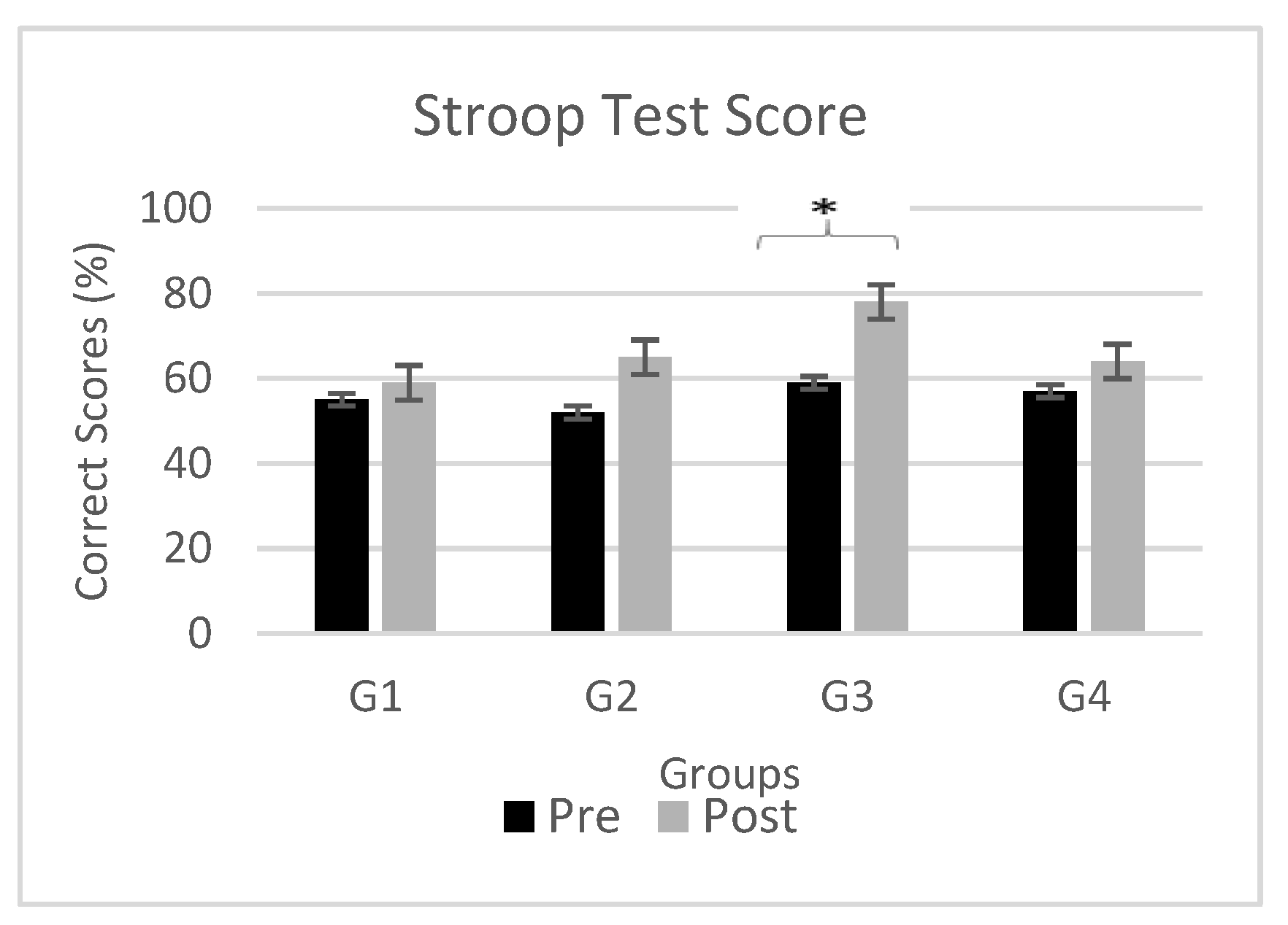 Preprints 101517 g005