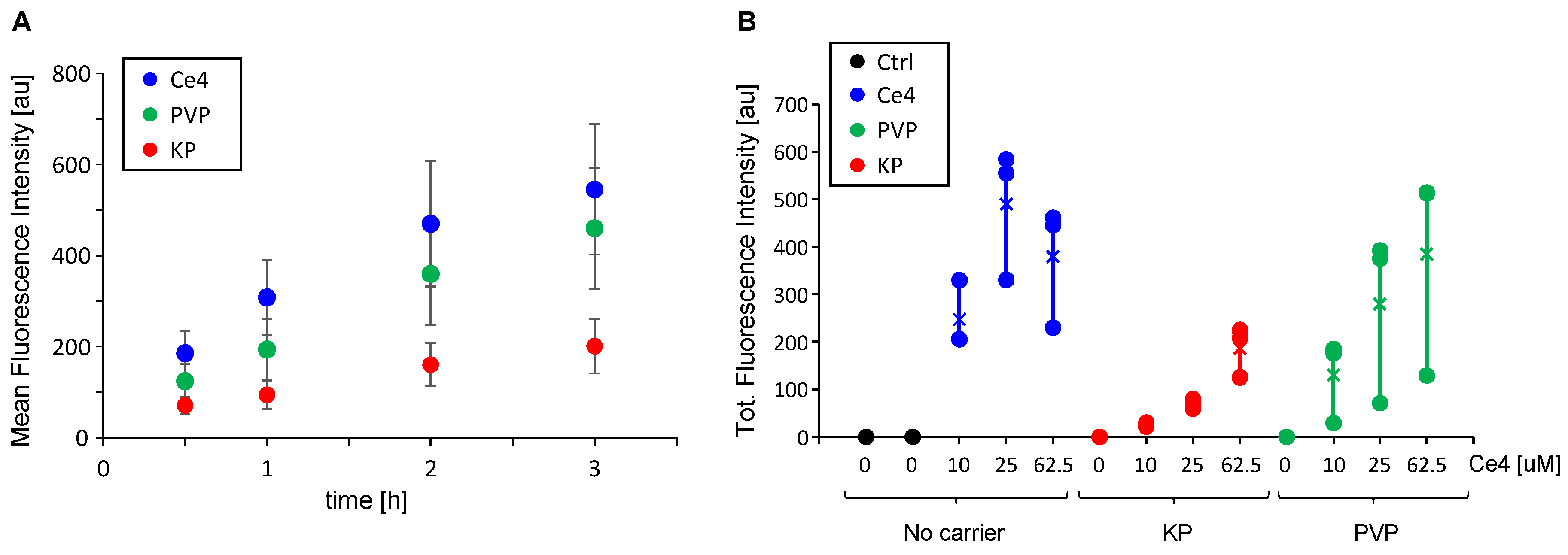 Preprints 83235 g002