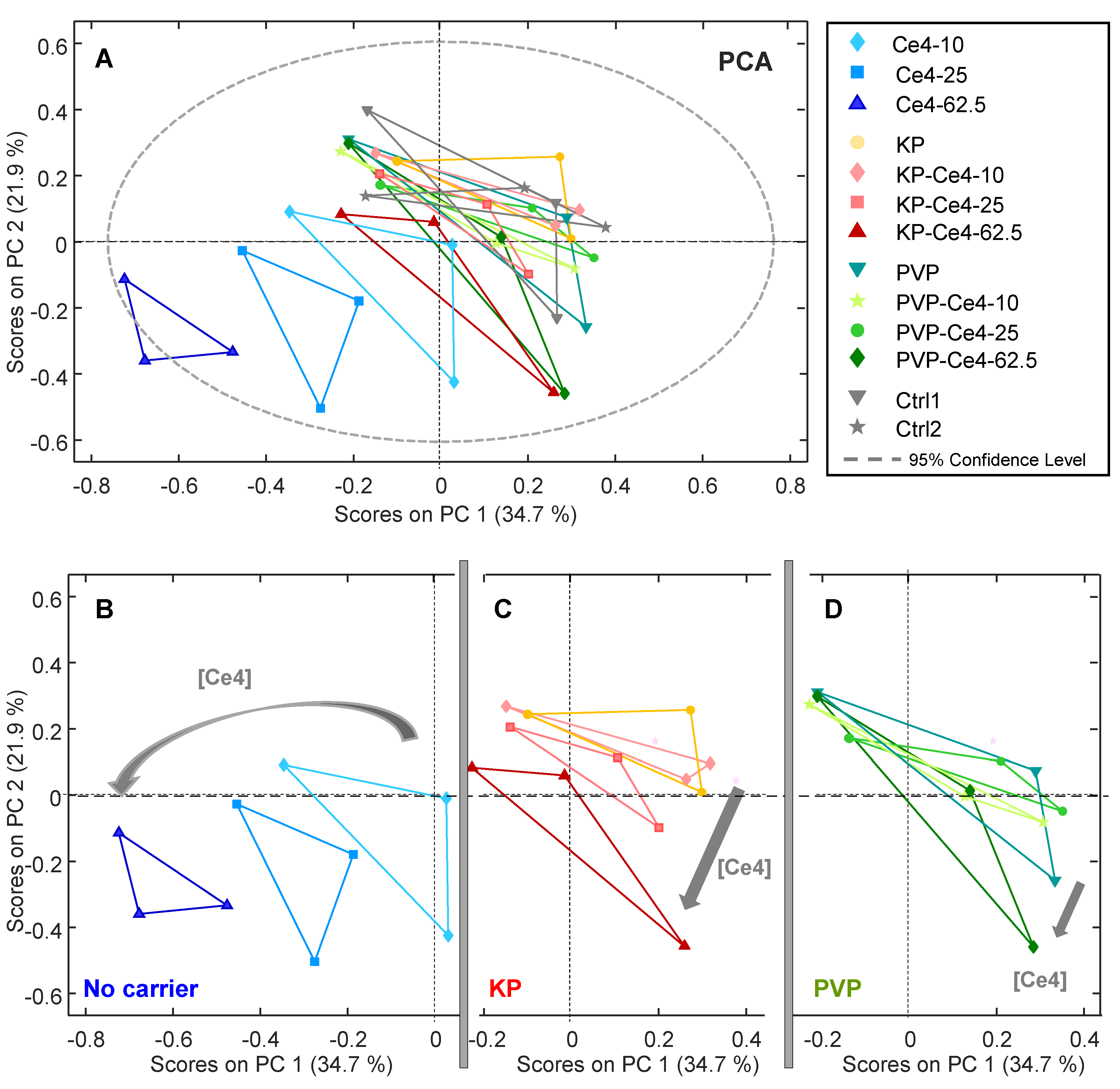 Preprints 83235 g006