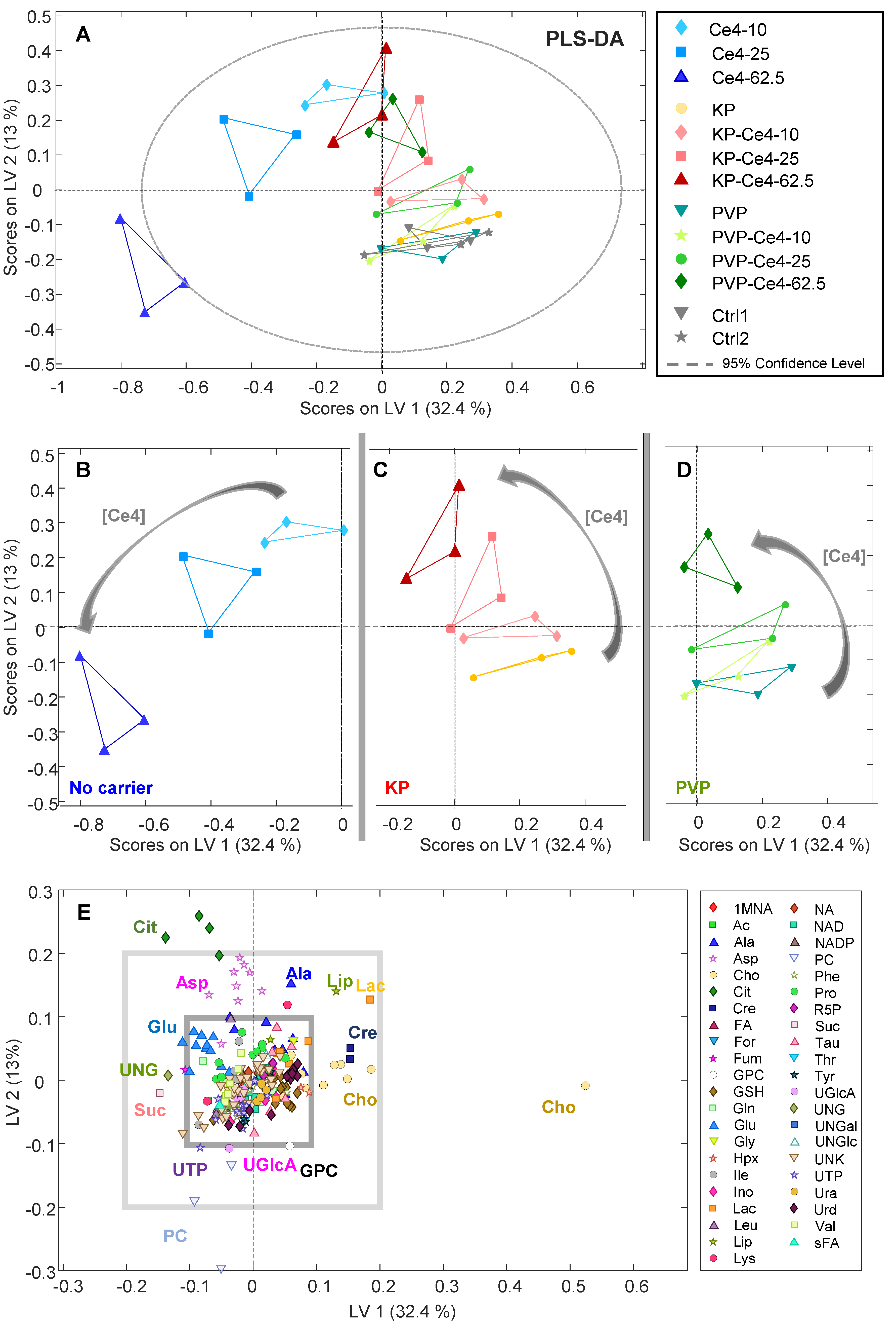 Preprints 83235 g007