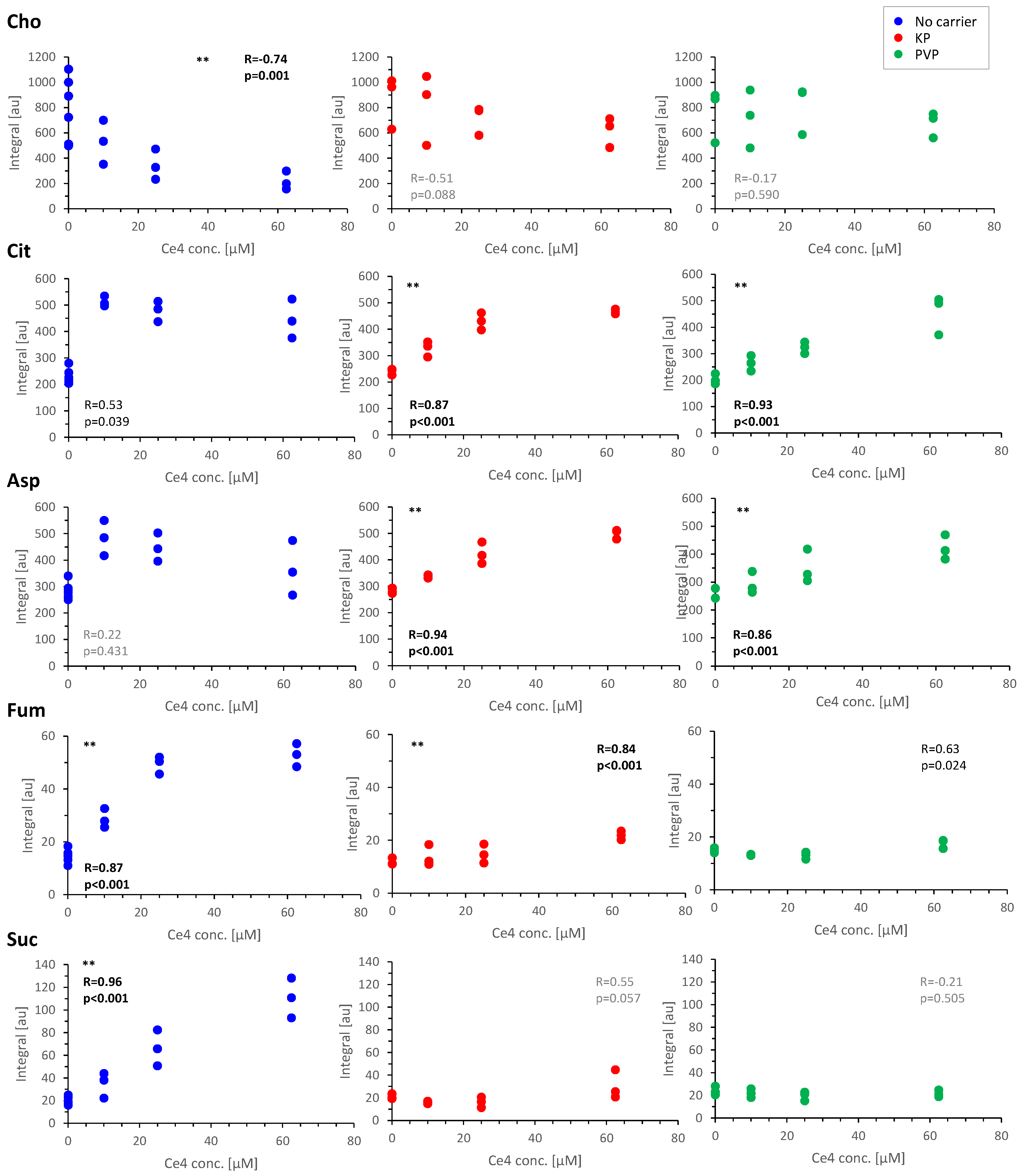 Preprints 83235 g010