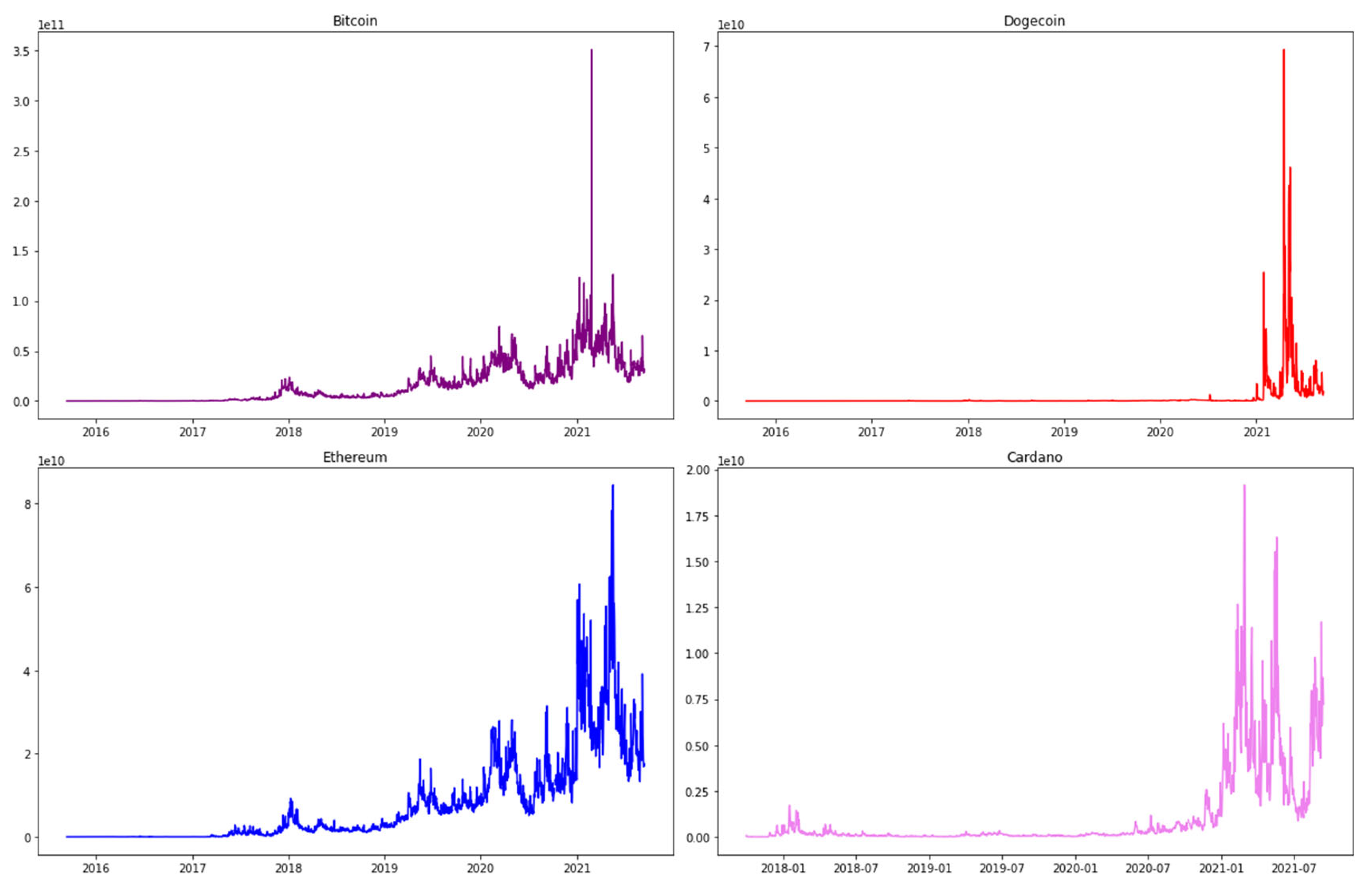 Preprints 120669 g002