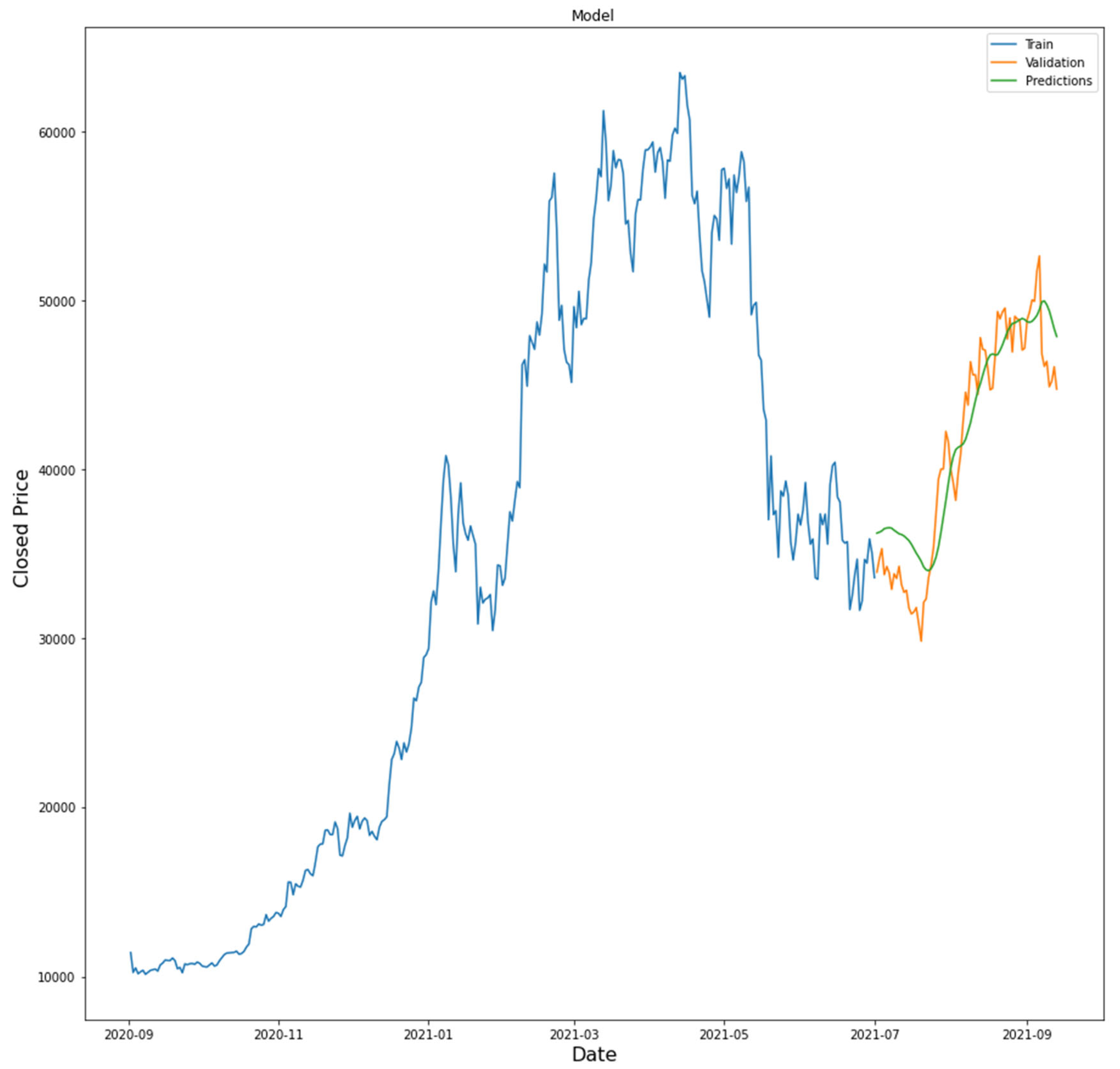 Preprints 120669 g004