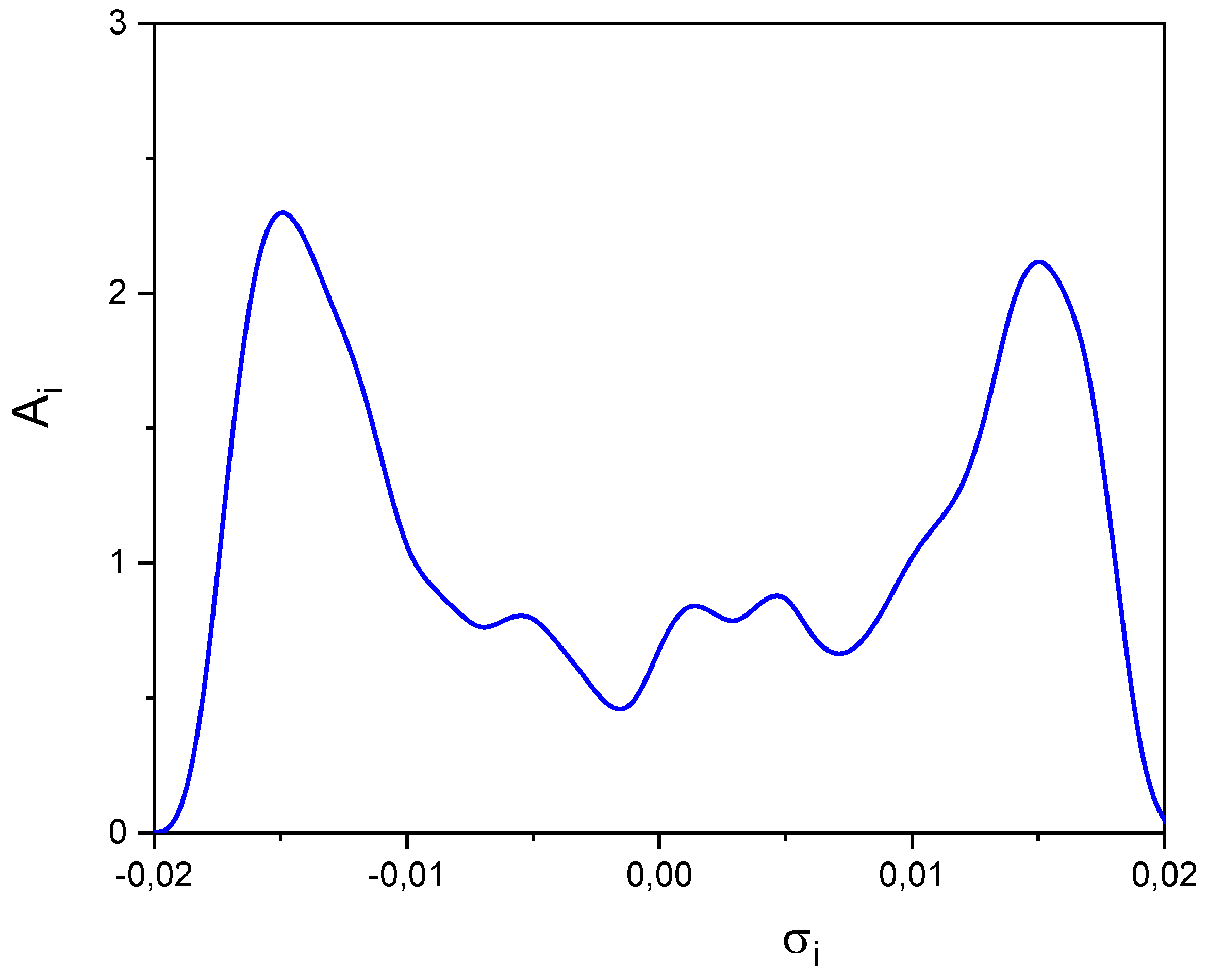 Preprints 111870 g001