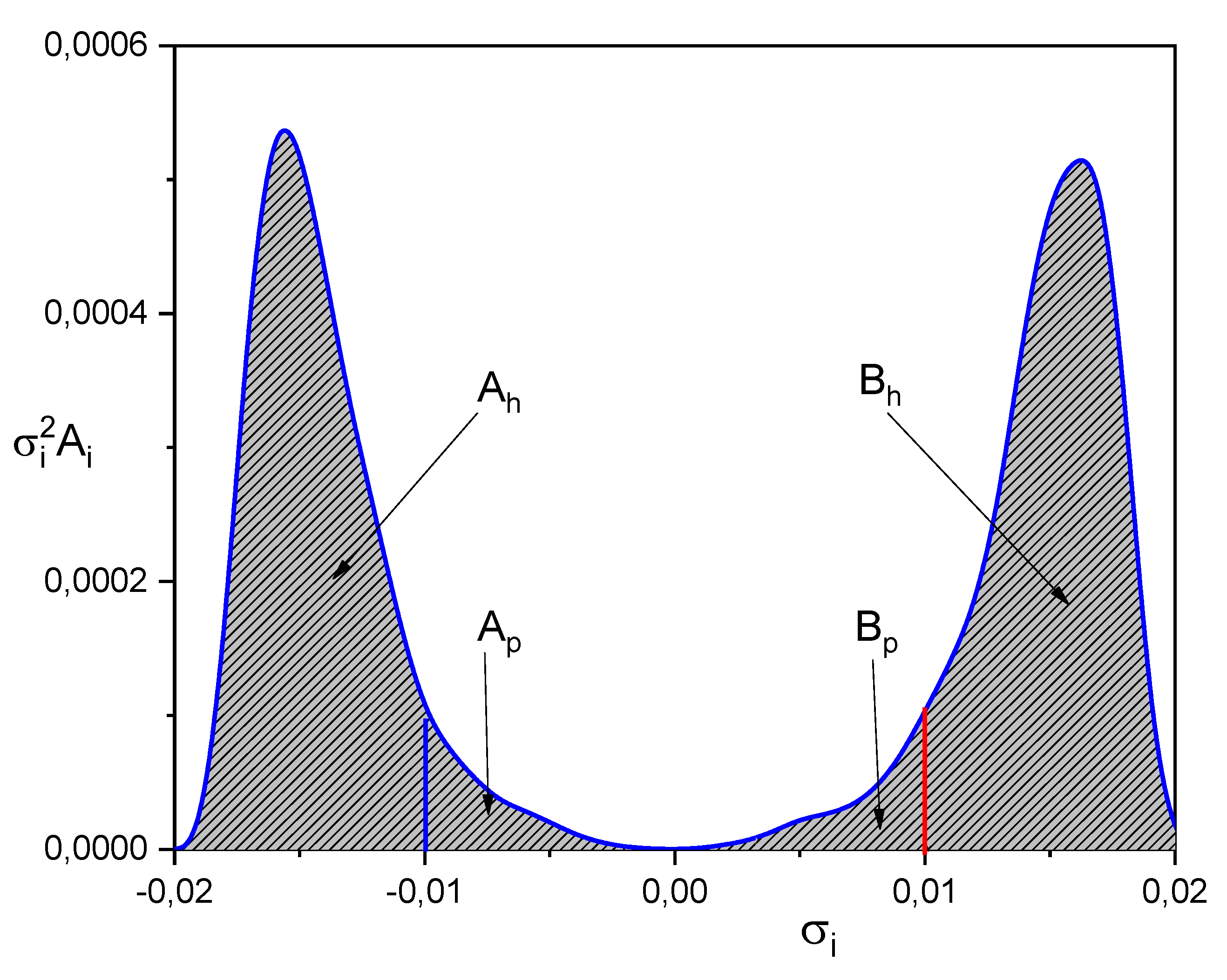 Preprints 111870 g002