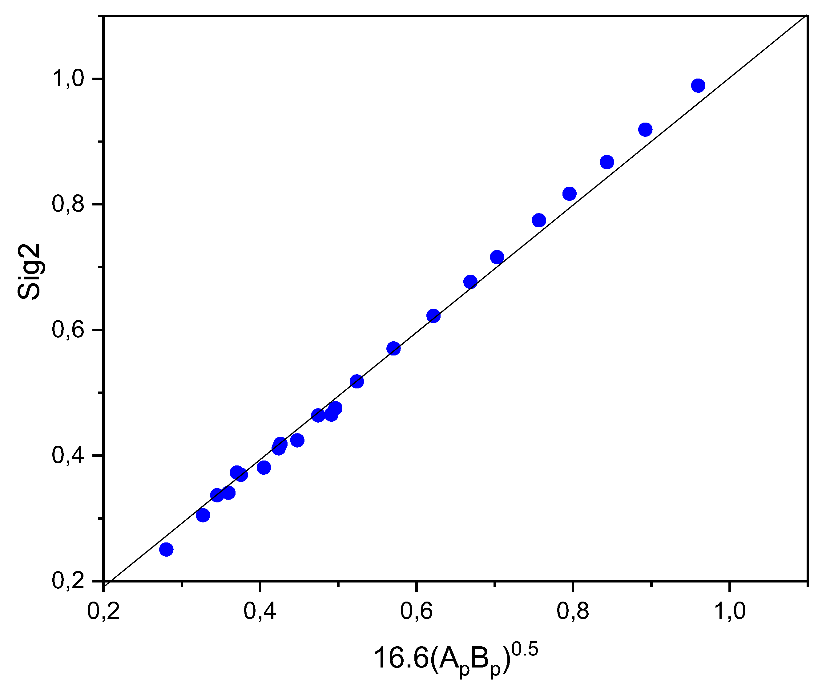 Preprints 111870 g004