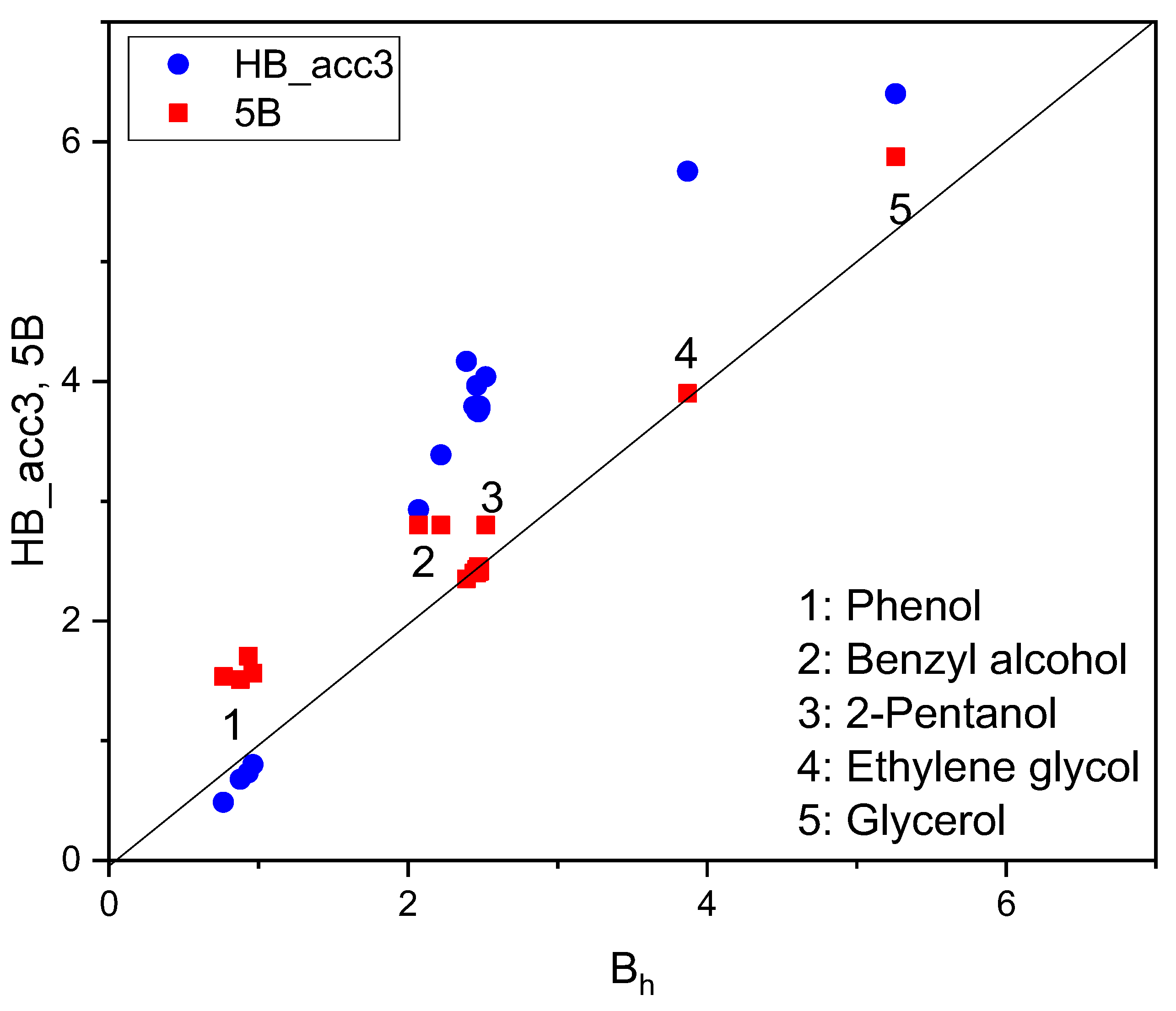 Preprints 111870 g005