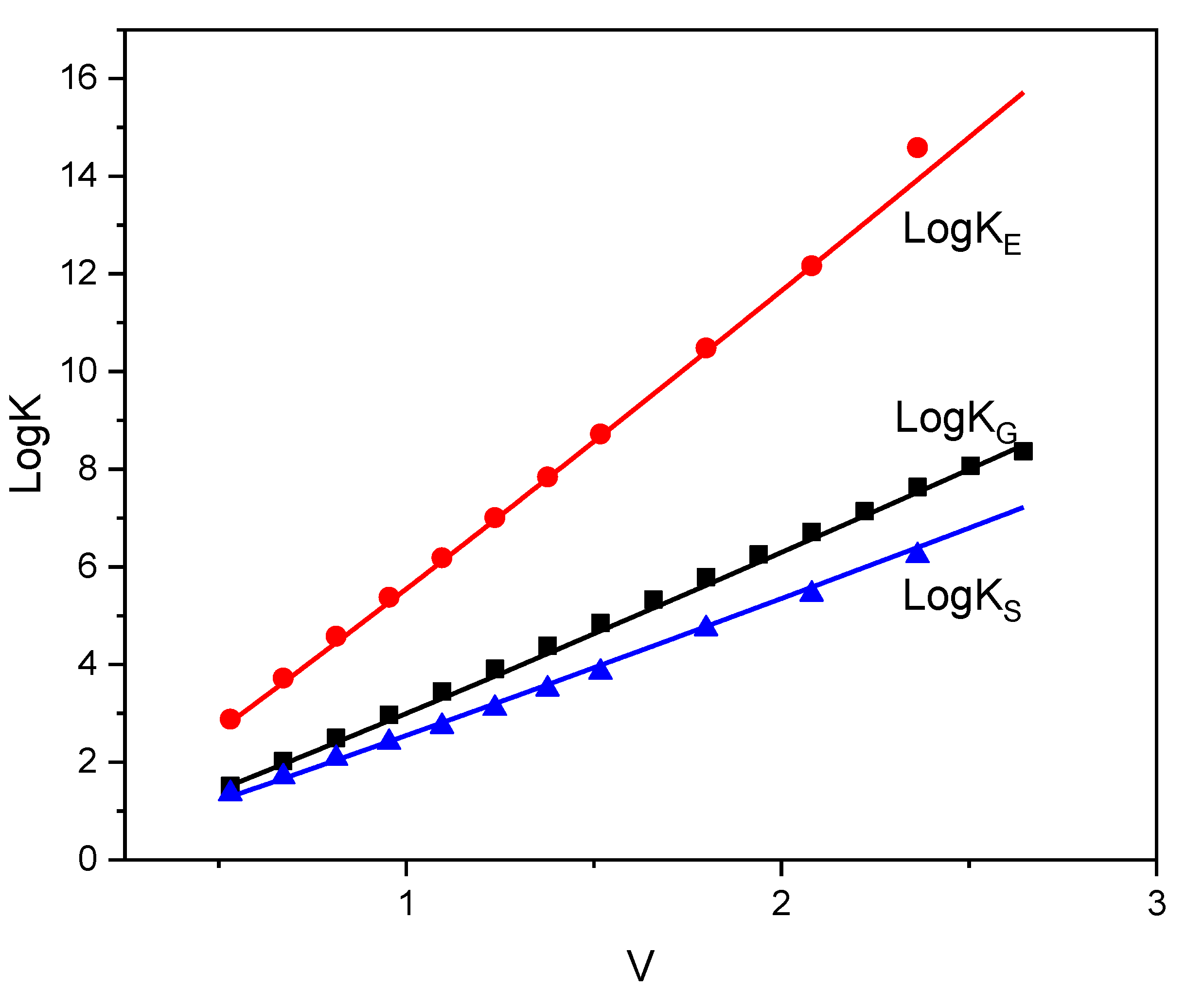 Preprints 111870 g006