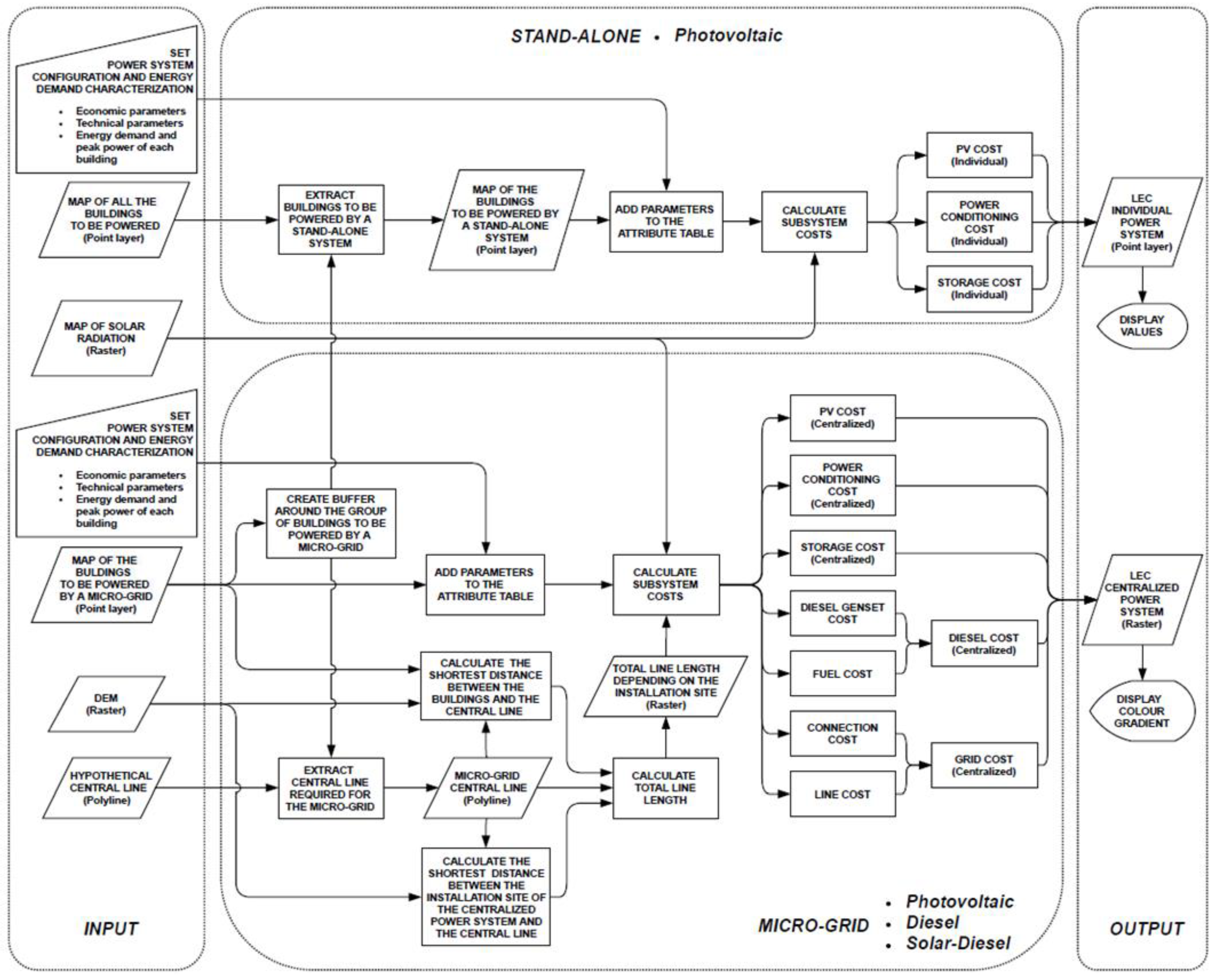 Preprints 108675 g001