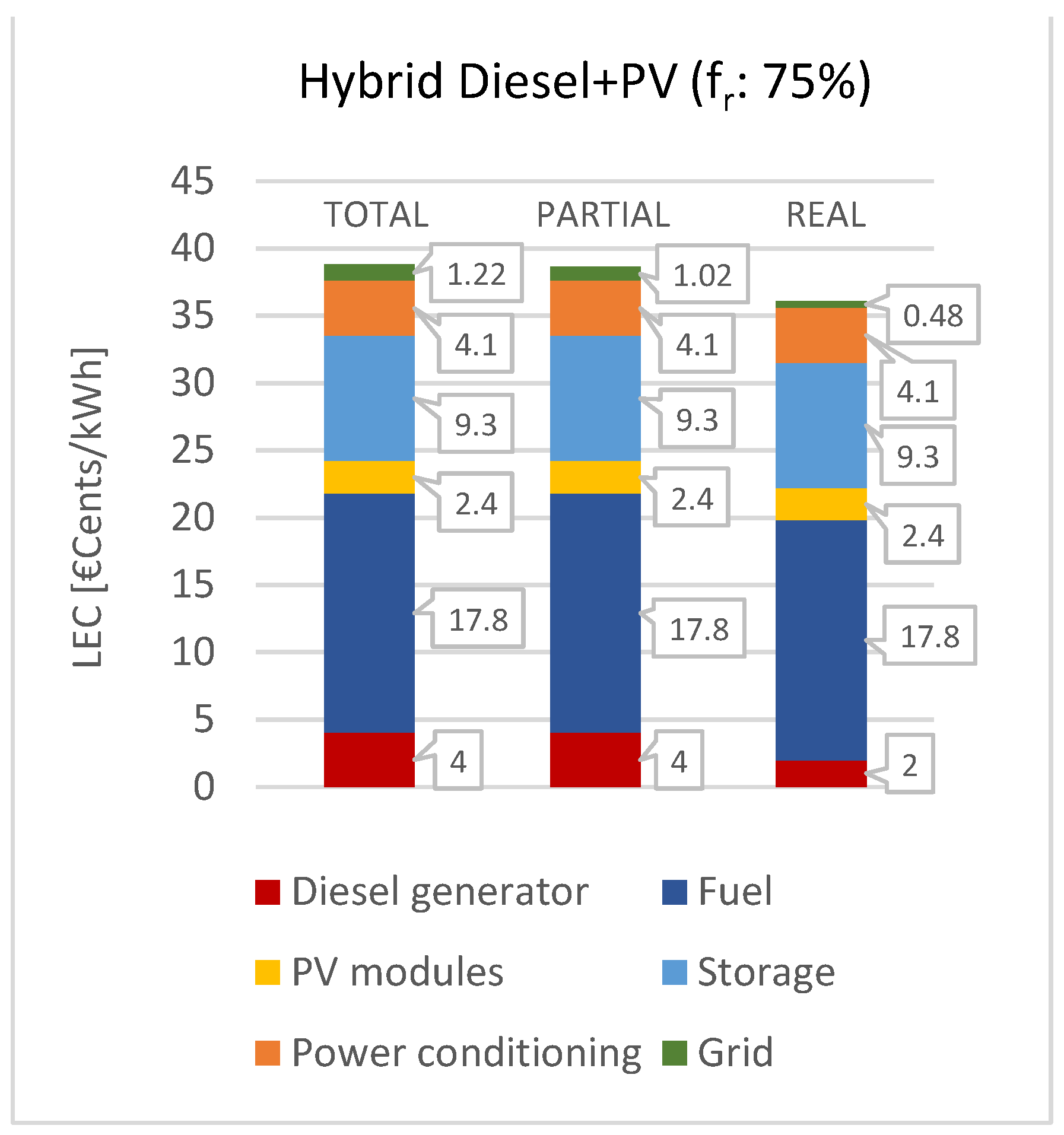 Preprints 108675 g015