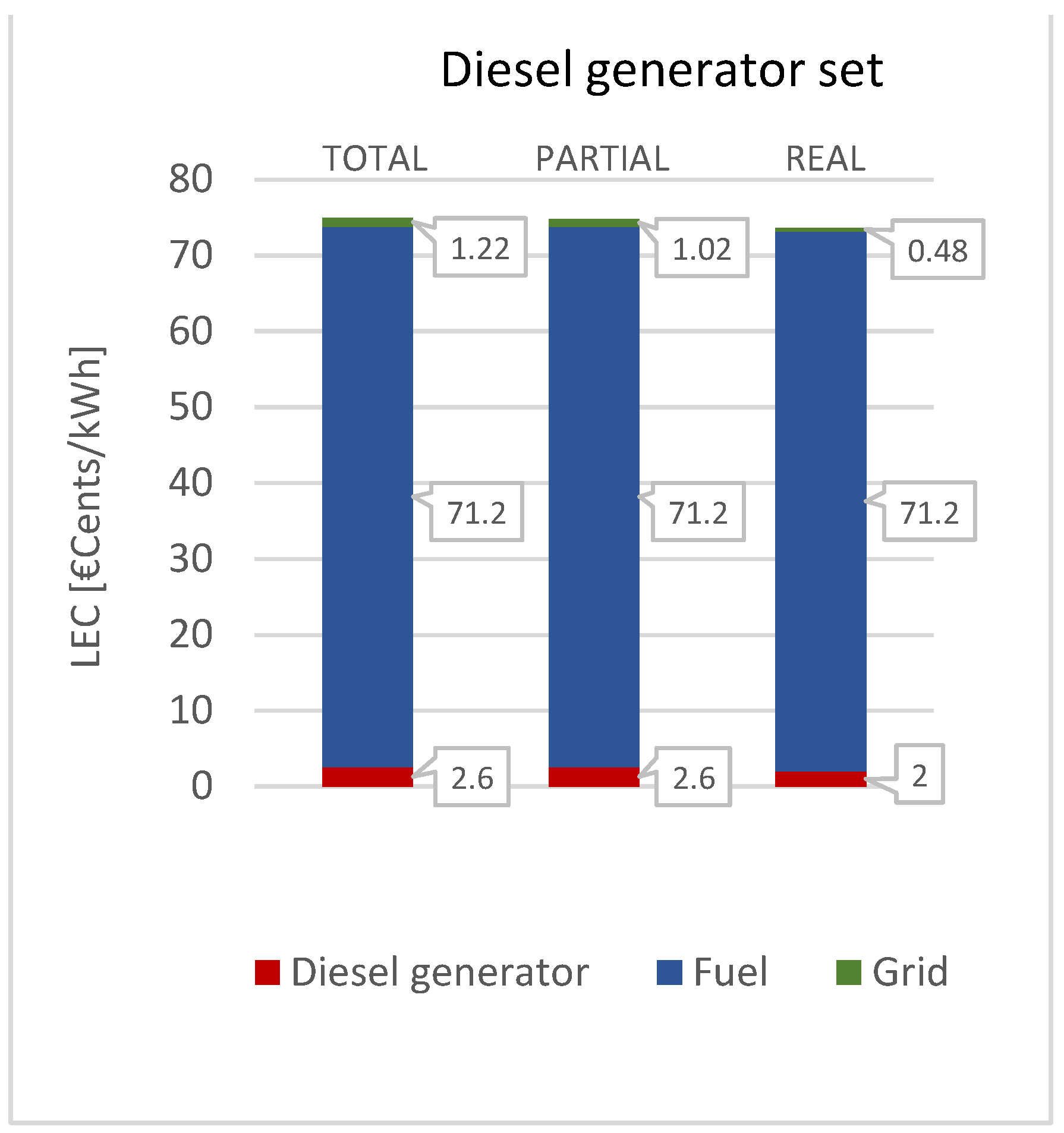 Preprints 108675 g017