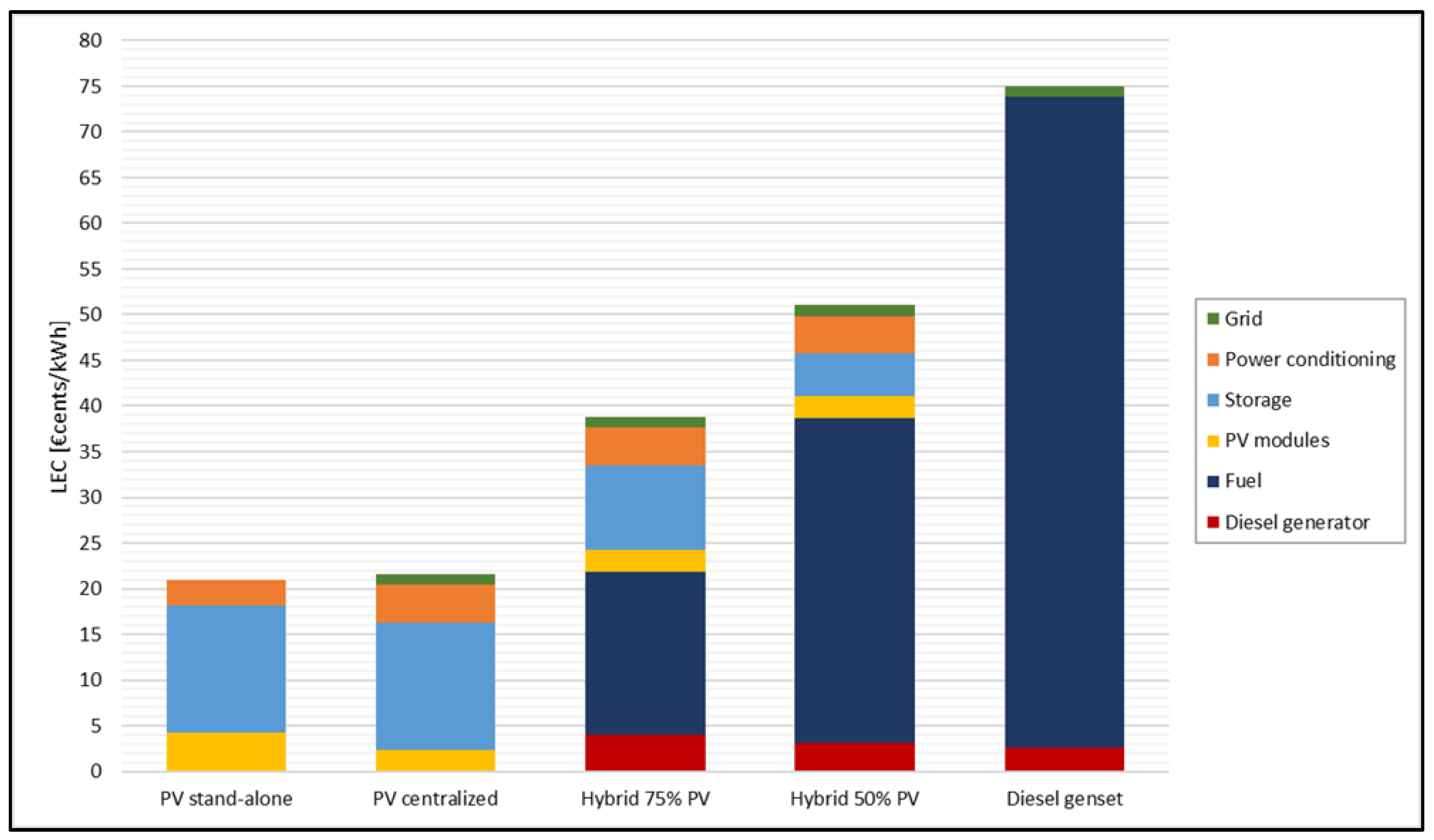 Preprints 108675 g021