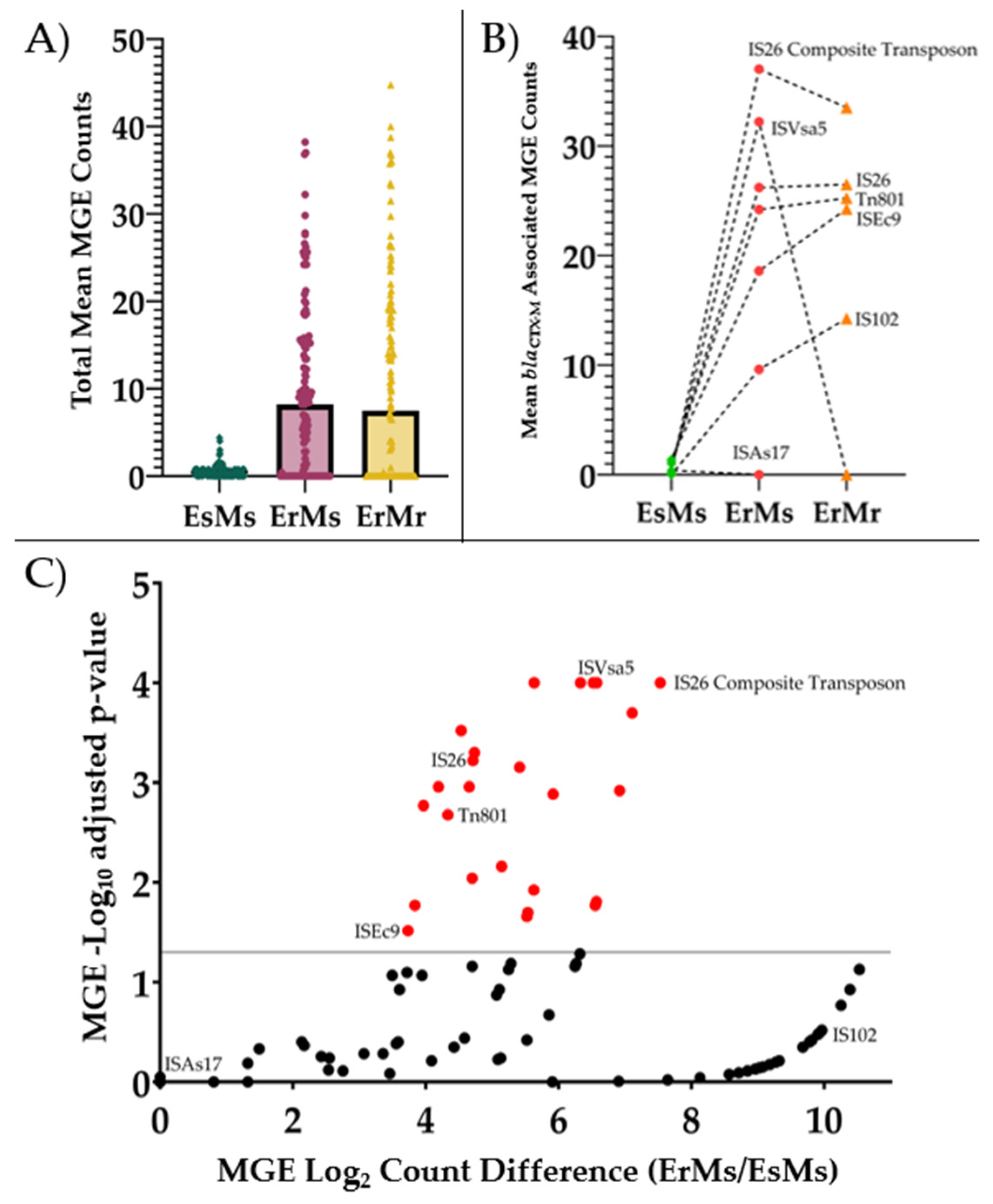 Preprints 95278 g001